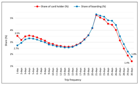 Sensors 21 03039 g0a1