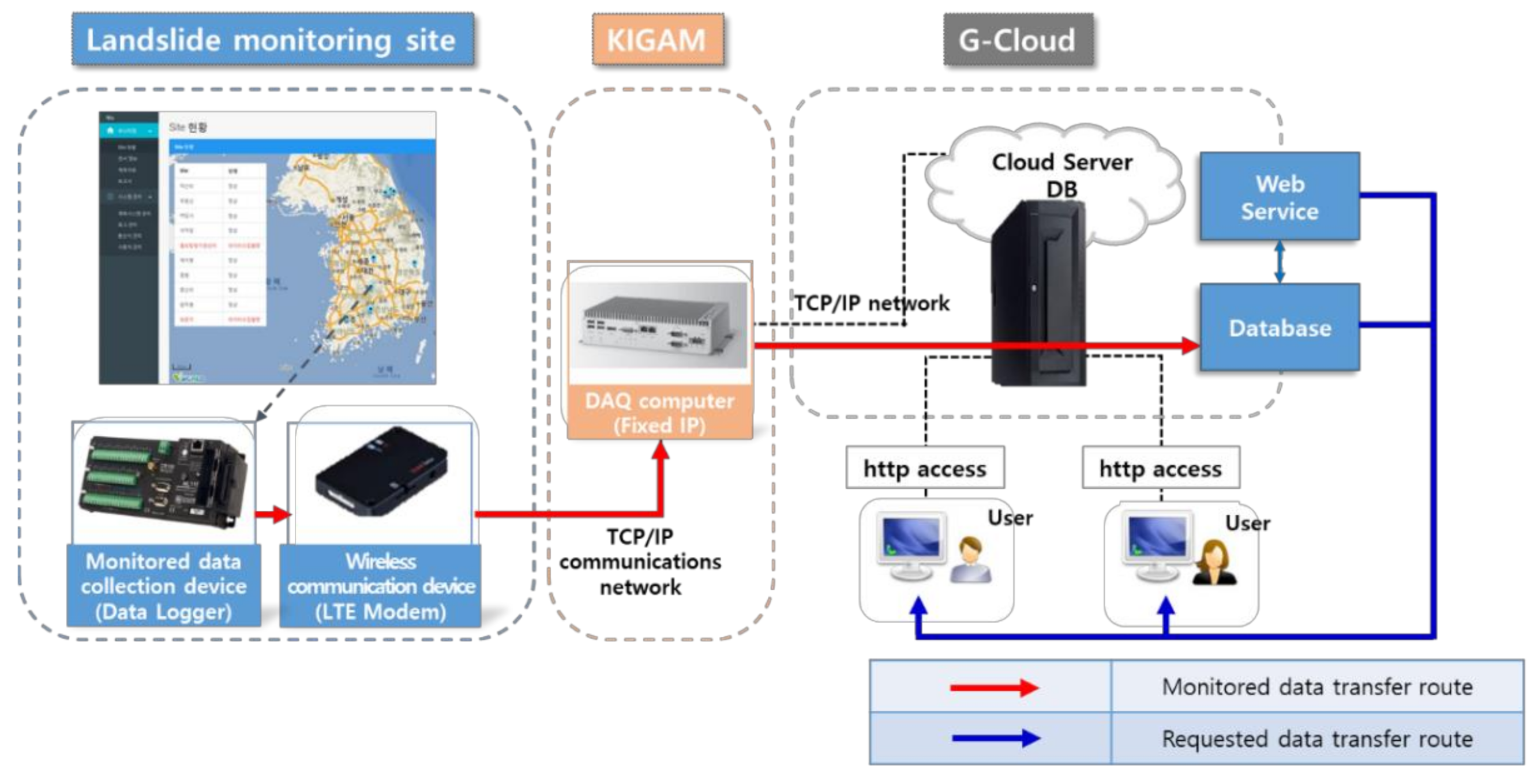 Sensors 21 03040 g005