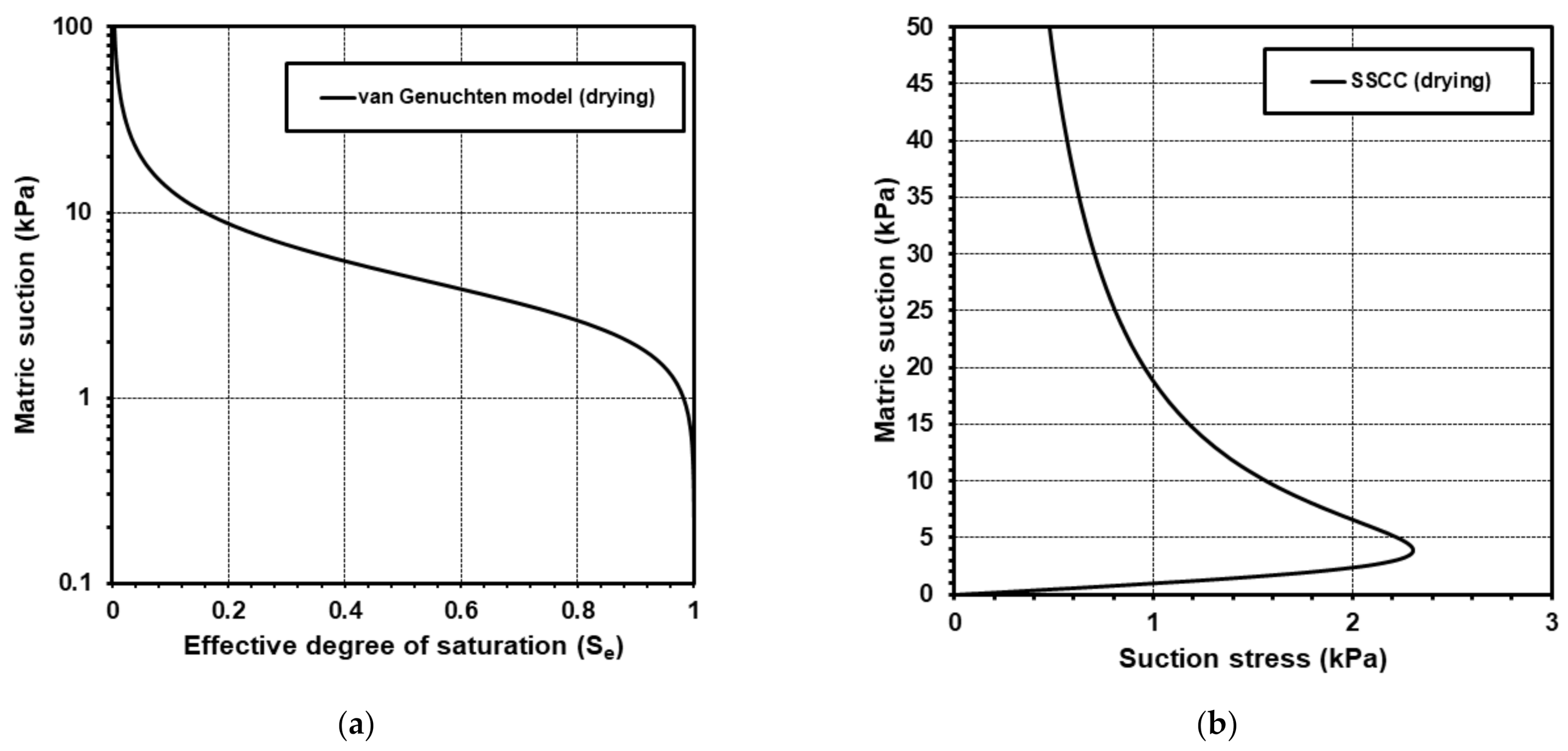 Sensors 21 03040 g010