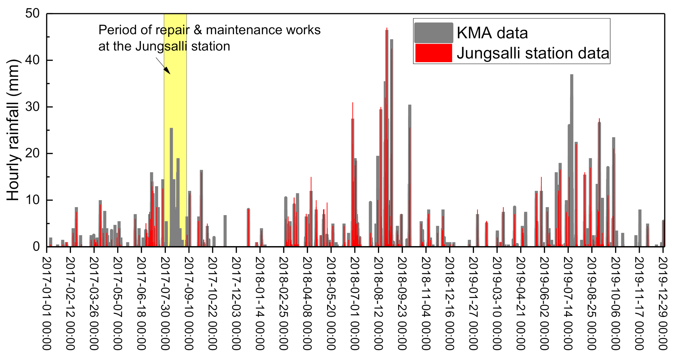 Sensors 21 03040 g012