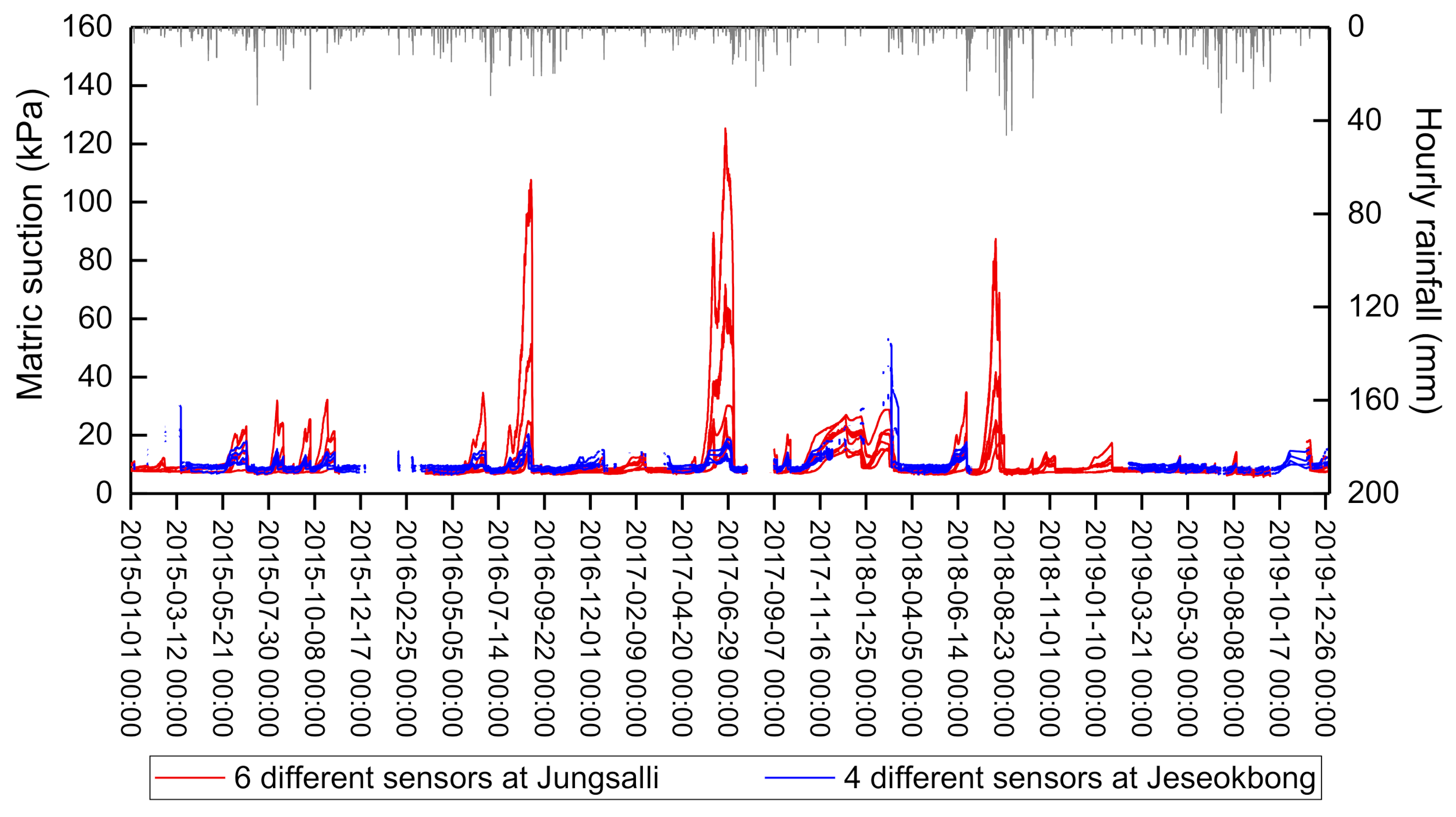 Sensors 21 03040 g013
