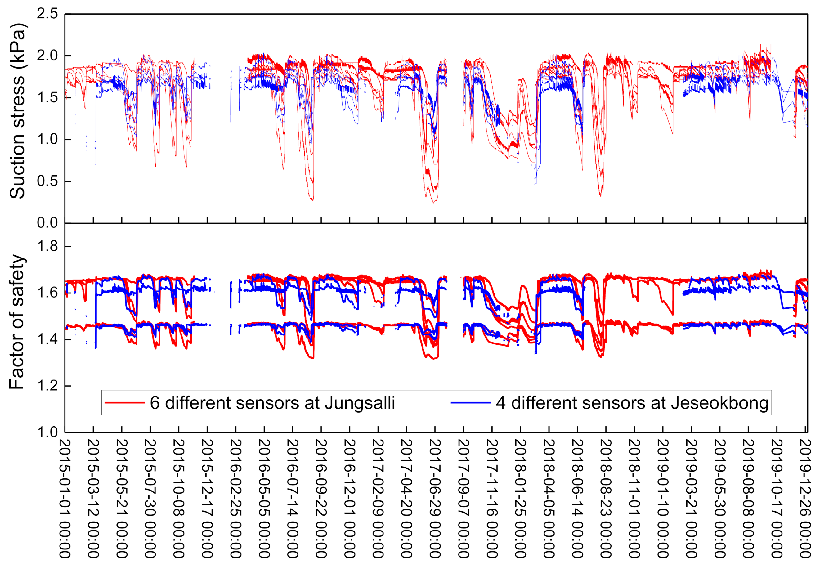 Sensors 21 03040 g014