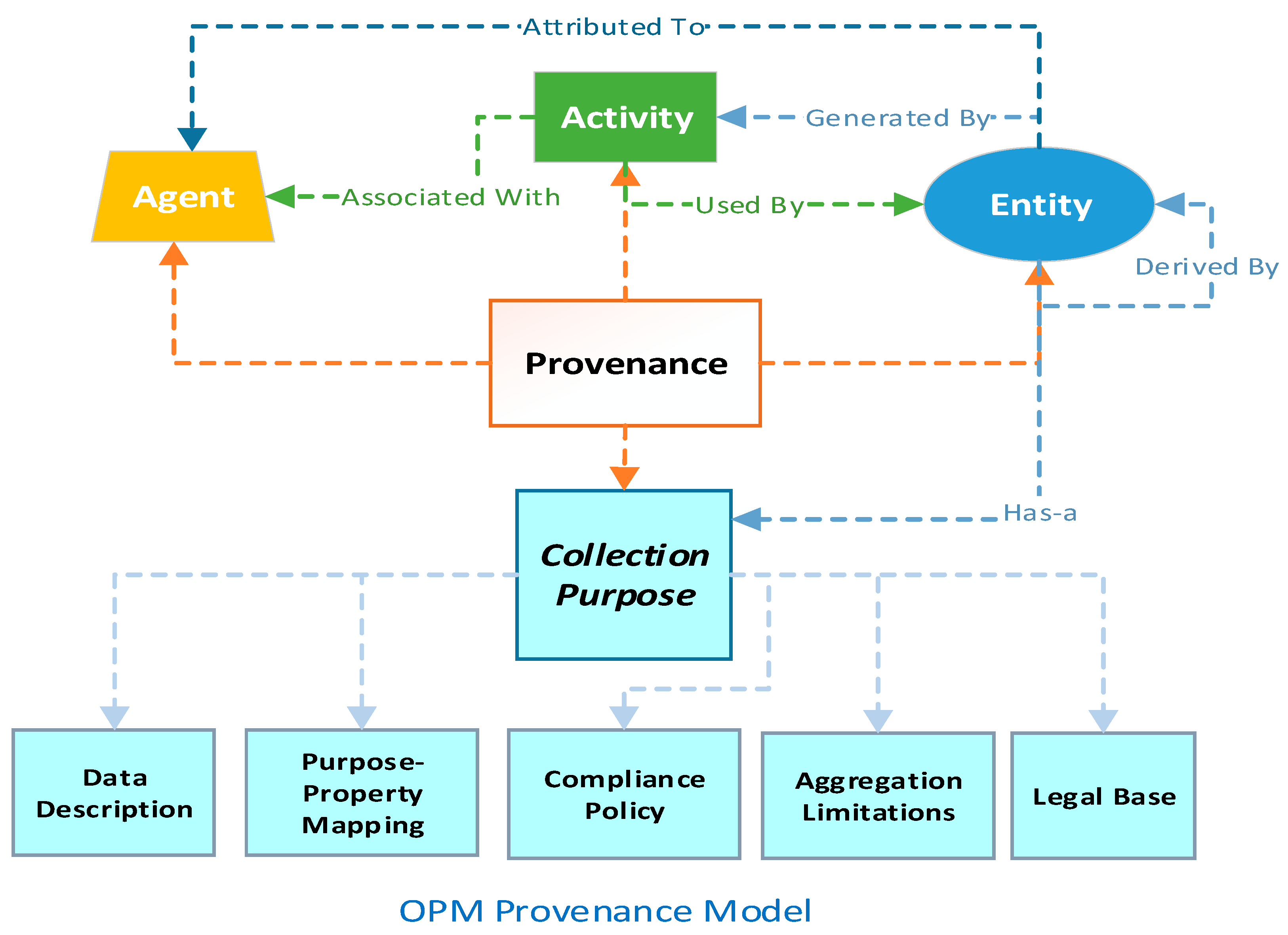 Sensors 21 03041 g002