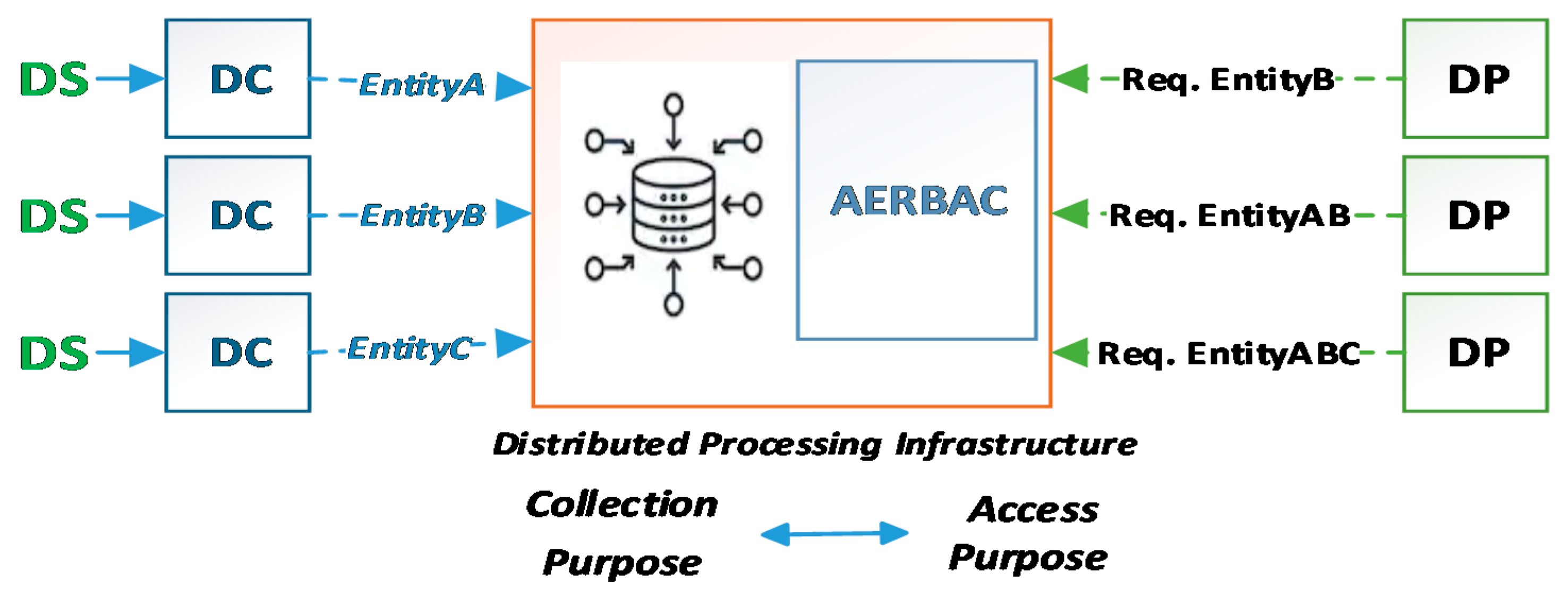 Sensors 21 03041 g004