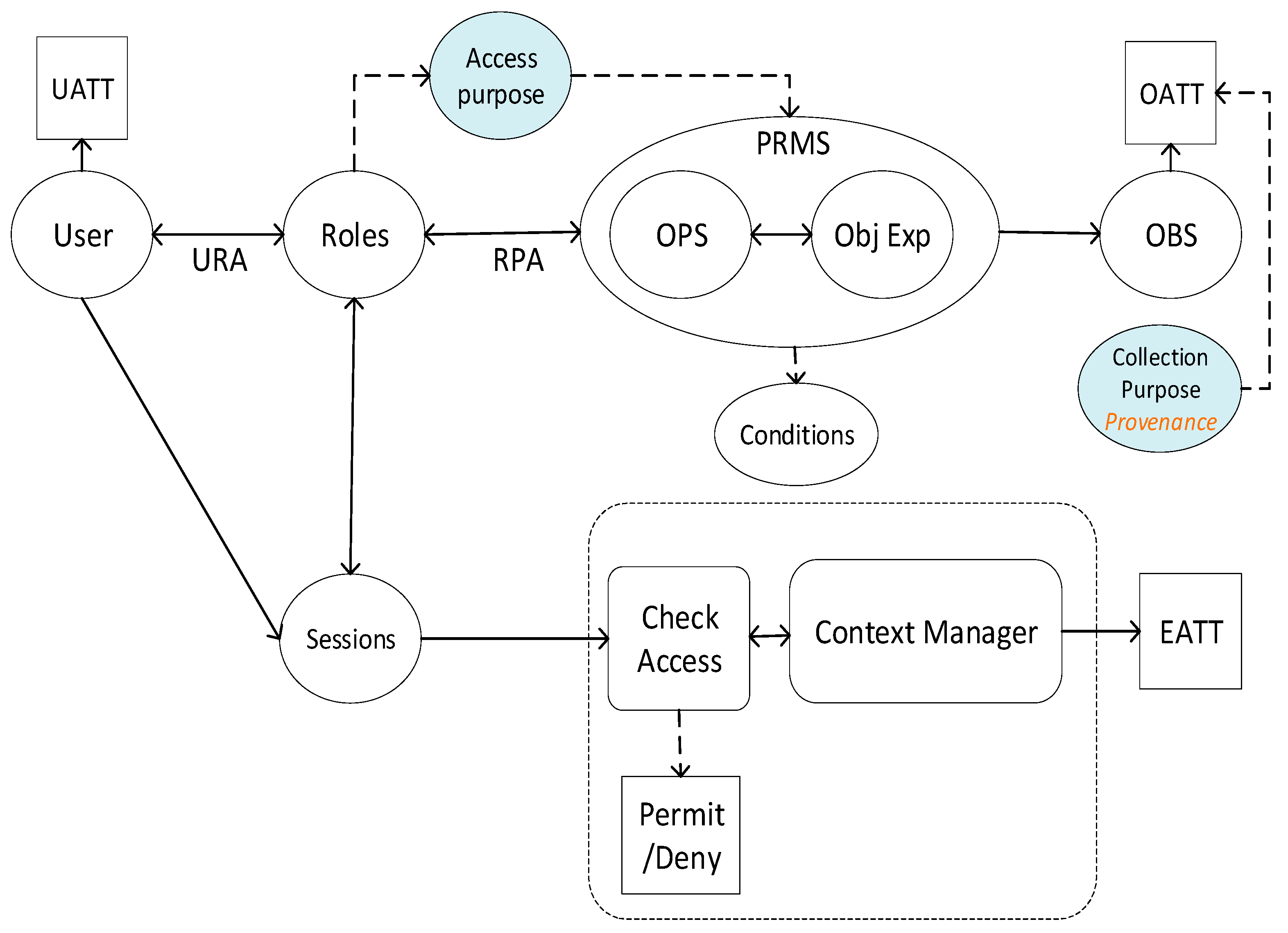Sensors 21 03041 g005