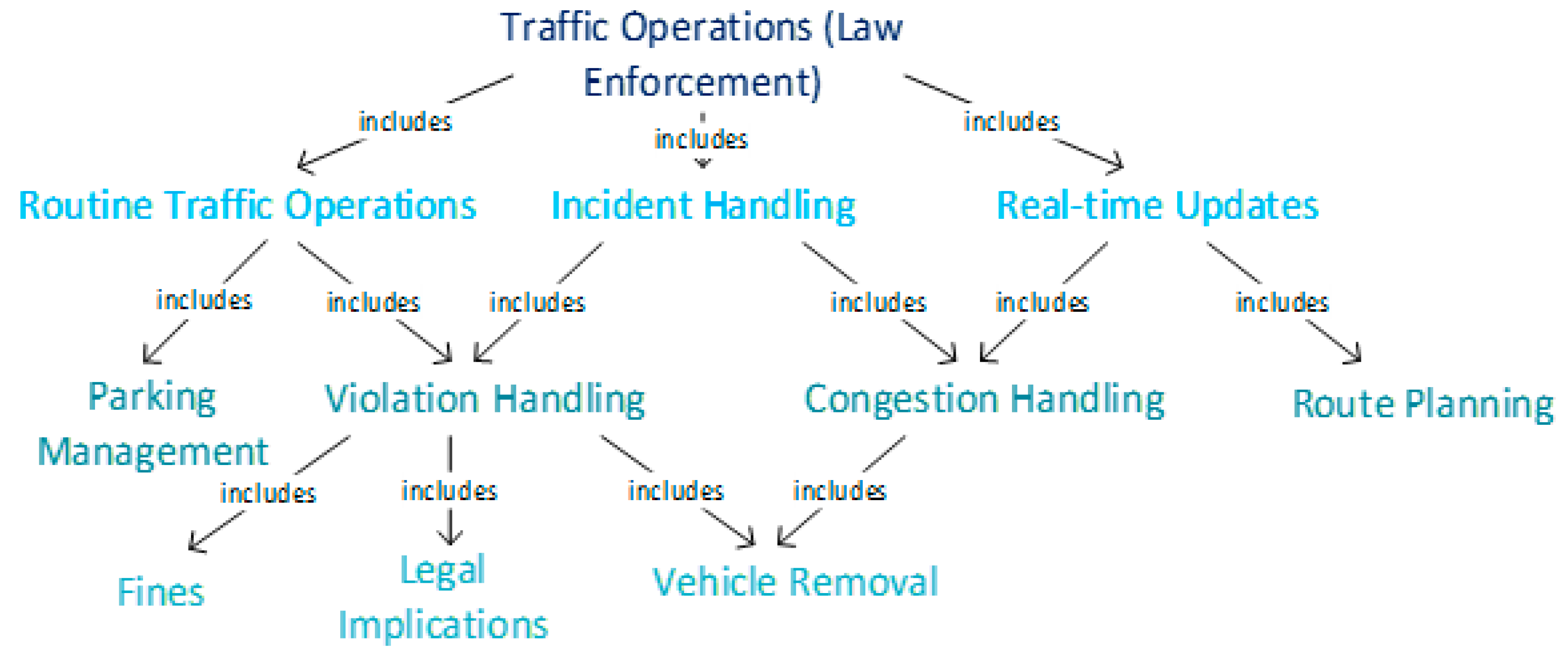 Sensors 21 03041 g006