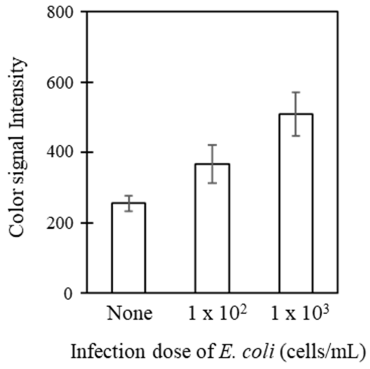 Sensors 21 03042 g007