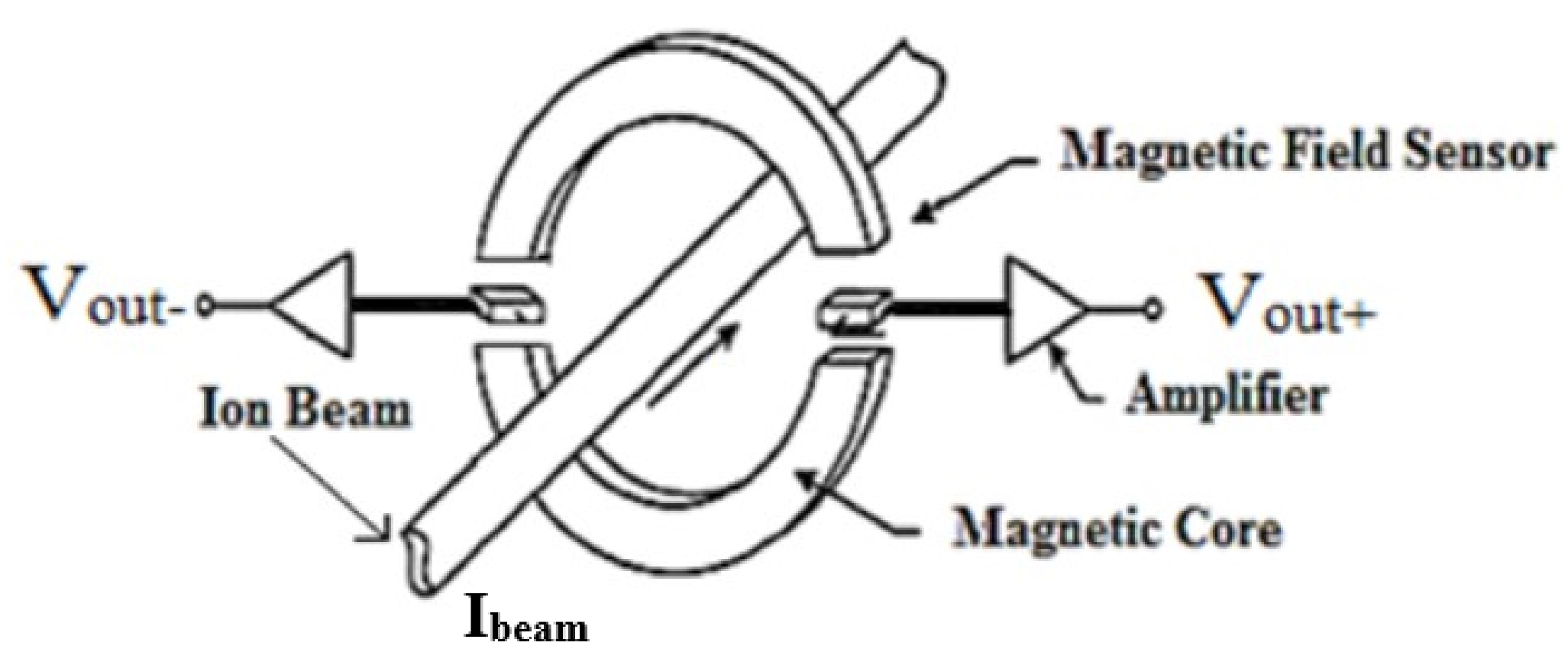 Sensors 21 03043 g002