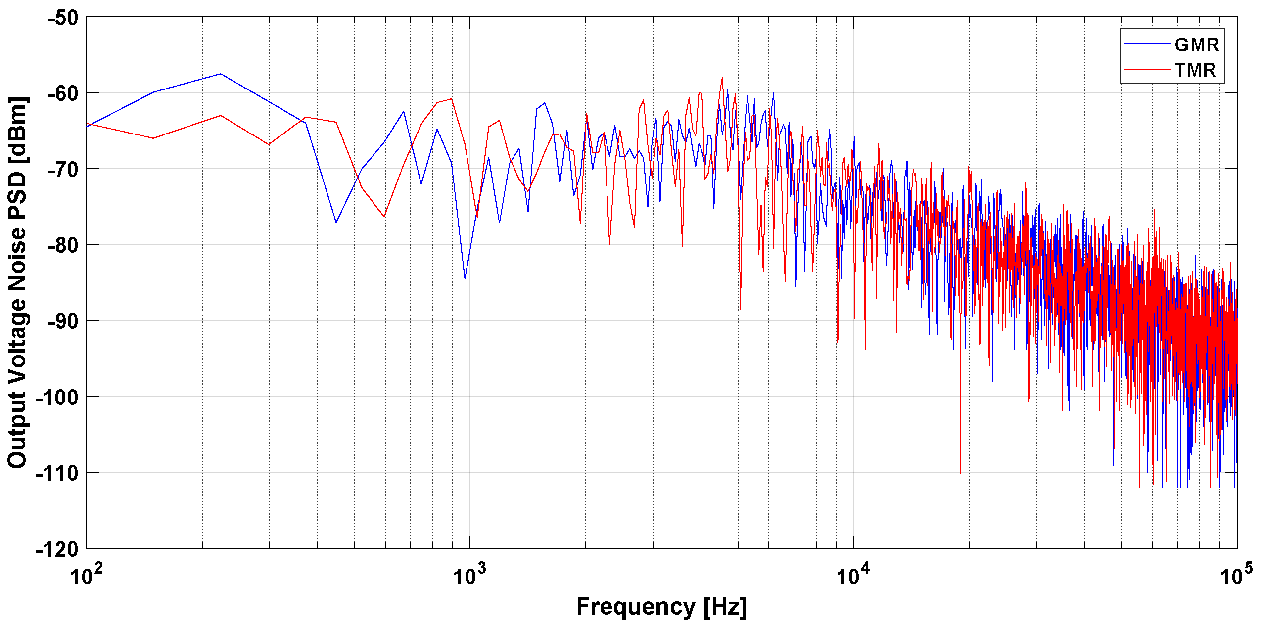 Sensors 21 03043 g005