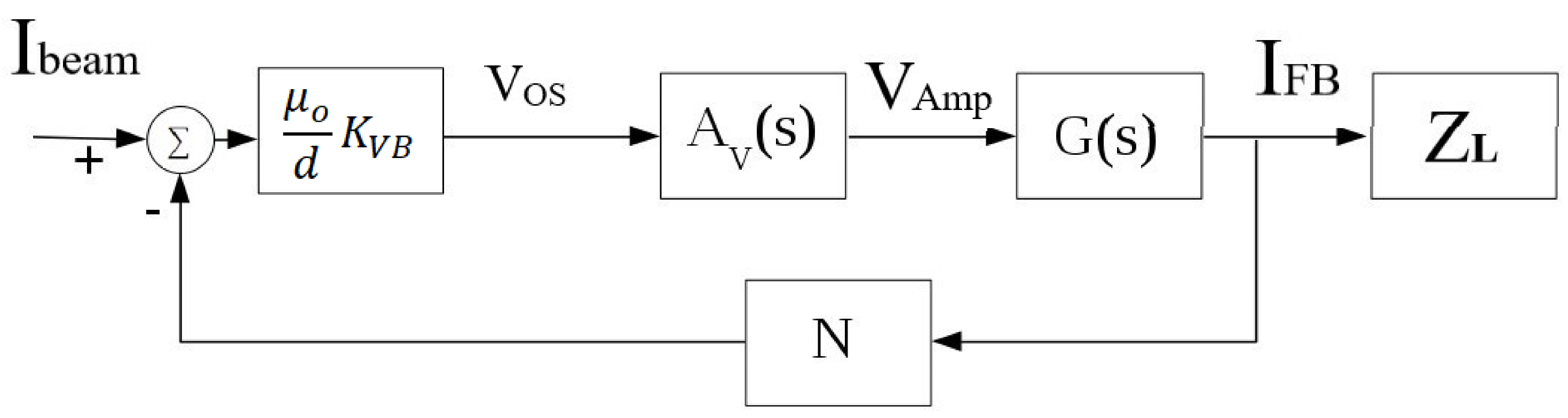 Sensors 21 03043 g008