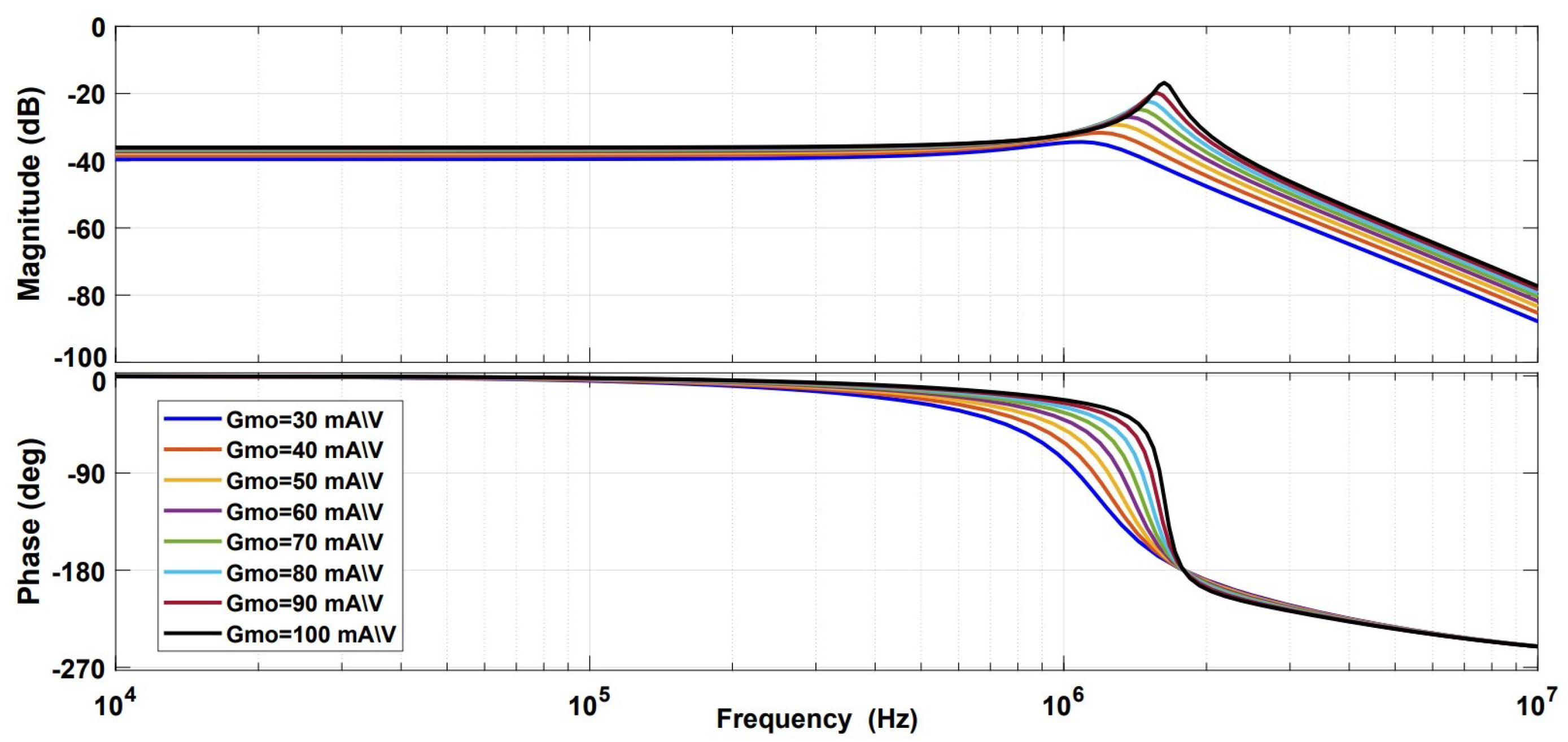 Sensors 21 03043 g011