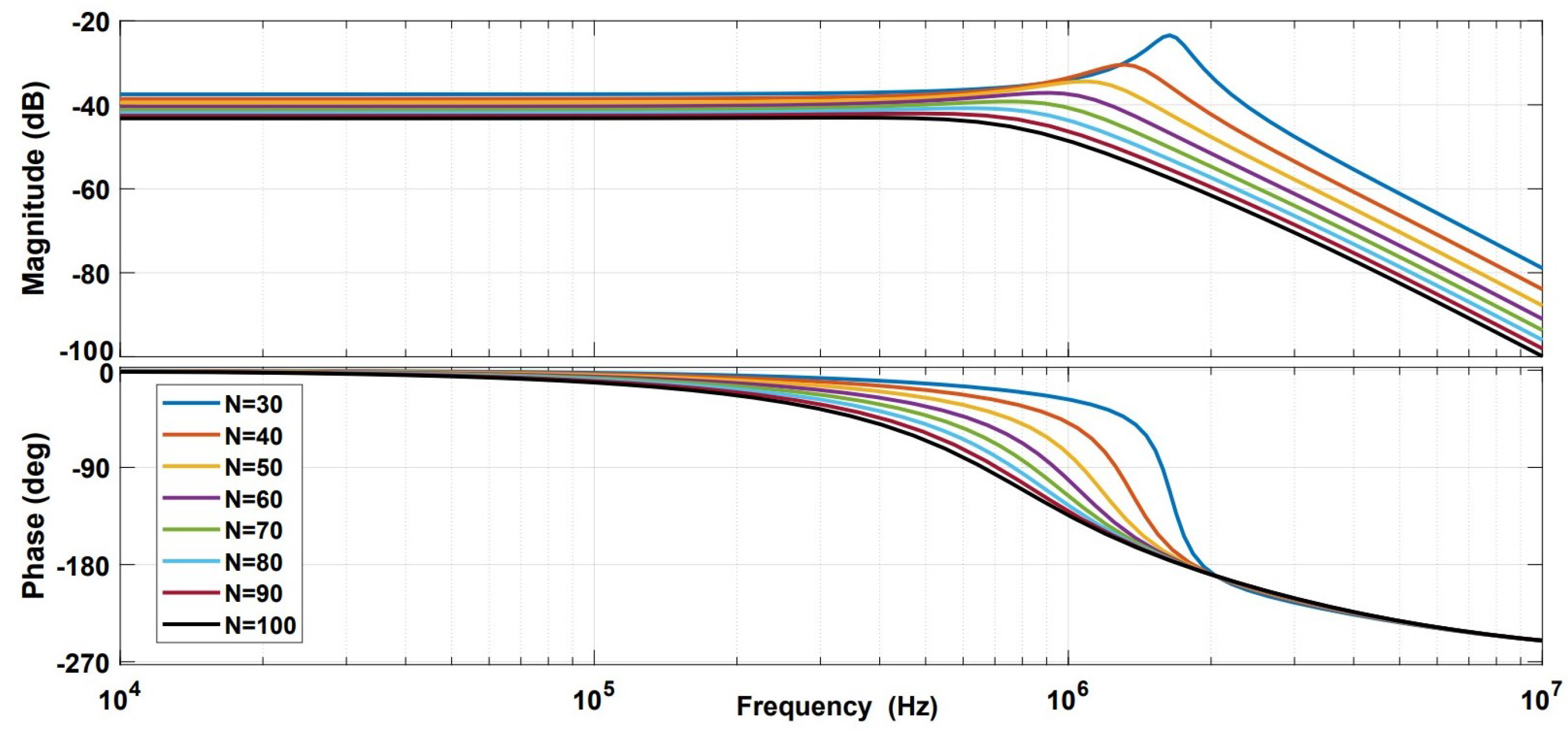 Sensors 21 03043 g012