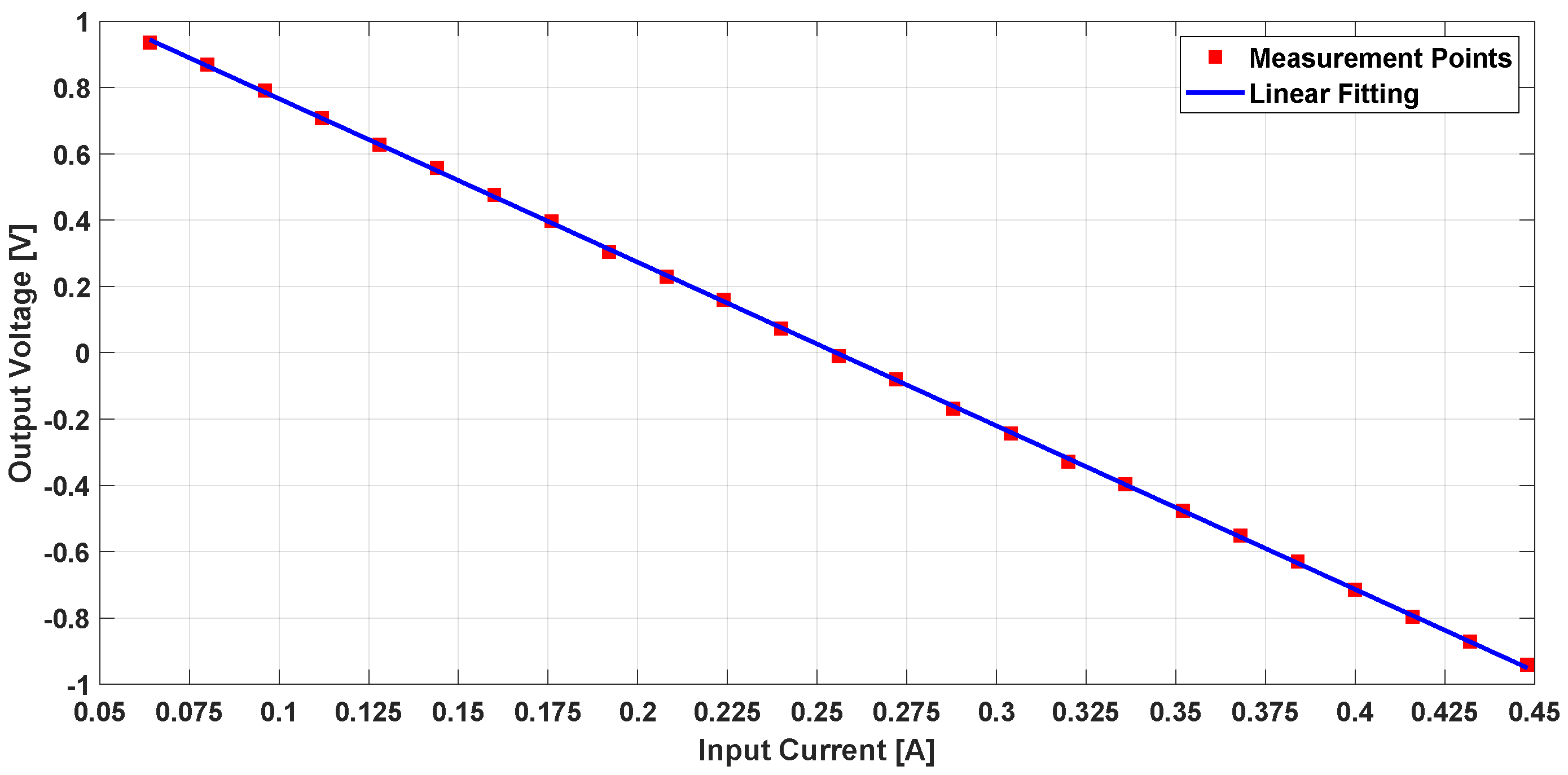 Sensors 21 03043 g014