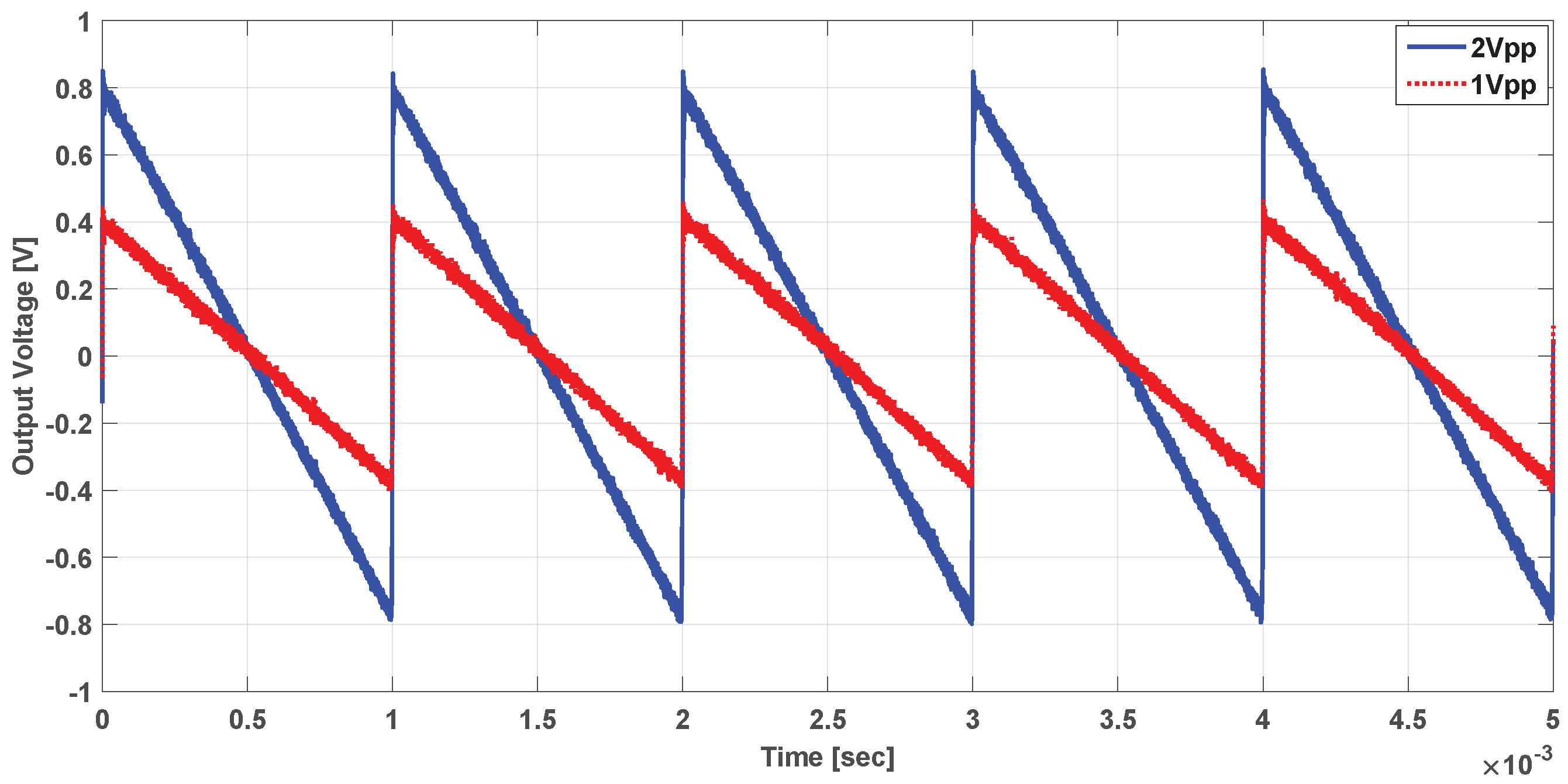 Sensors 21 03043 g016