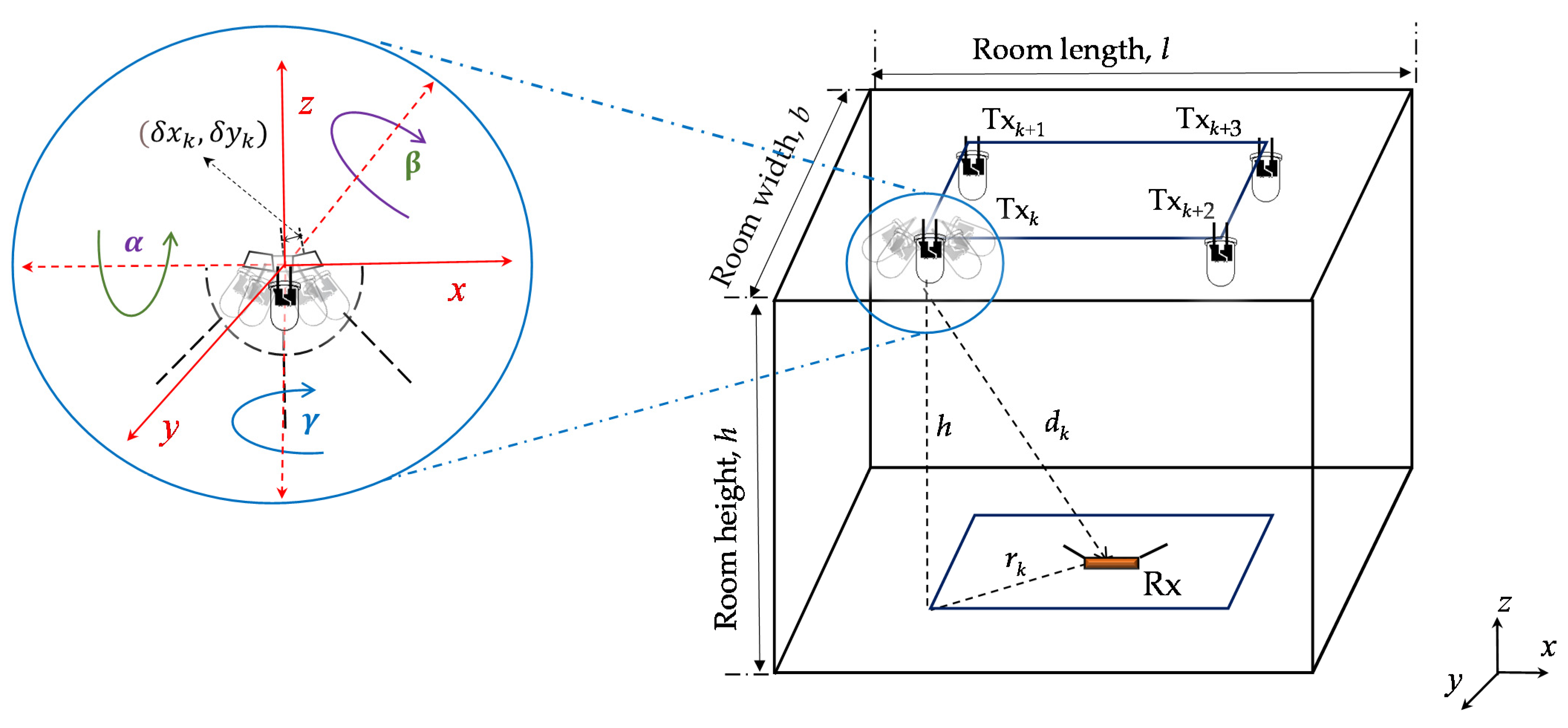 Sensors 21 03044 g001