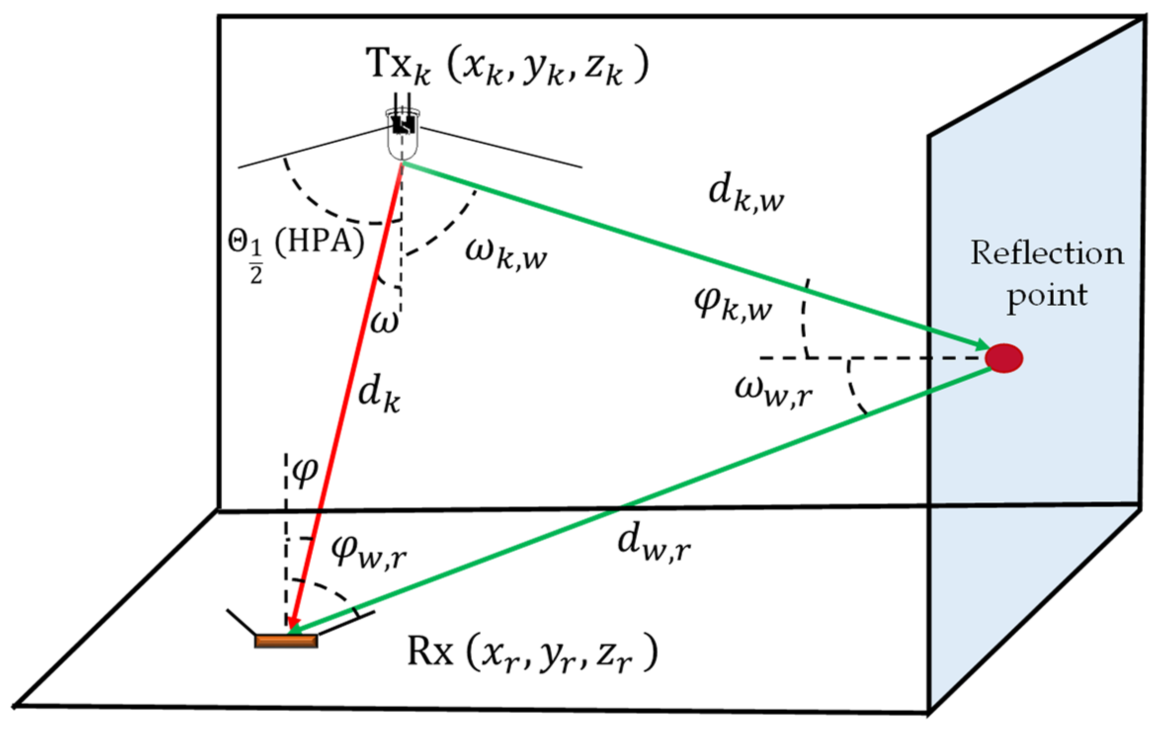 Sensors 21 03044 g002