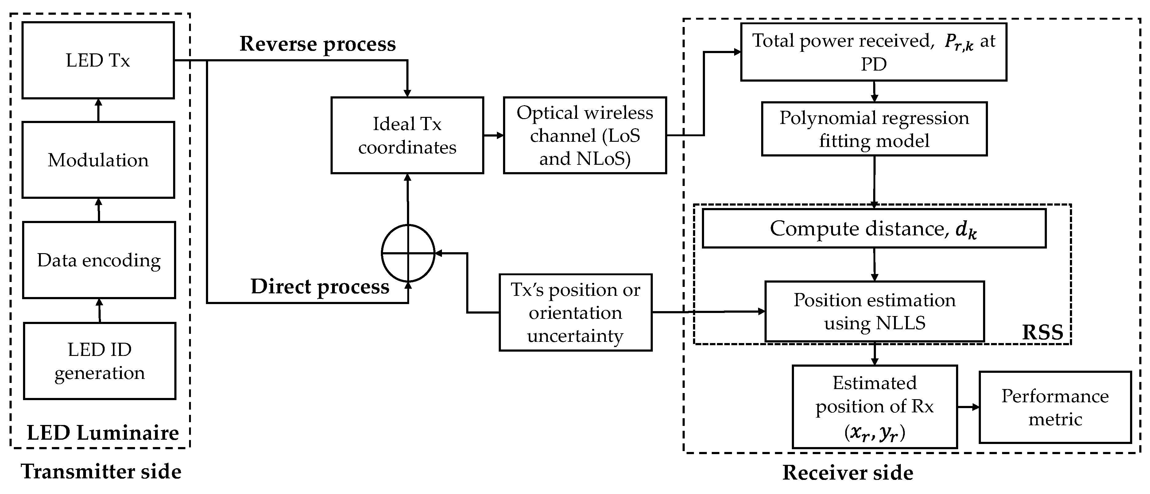 Sensors 21 03044 g003