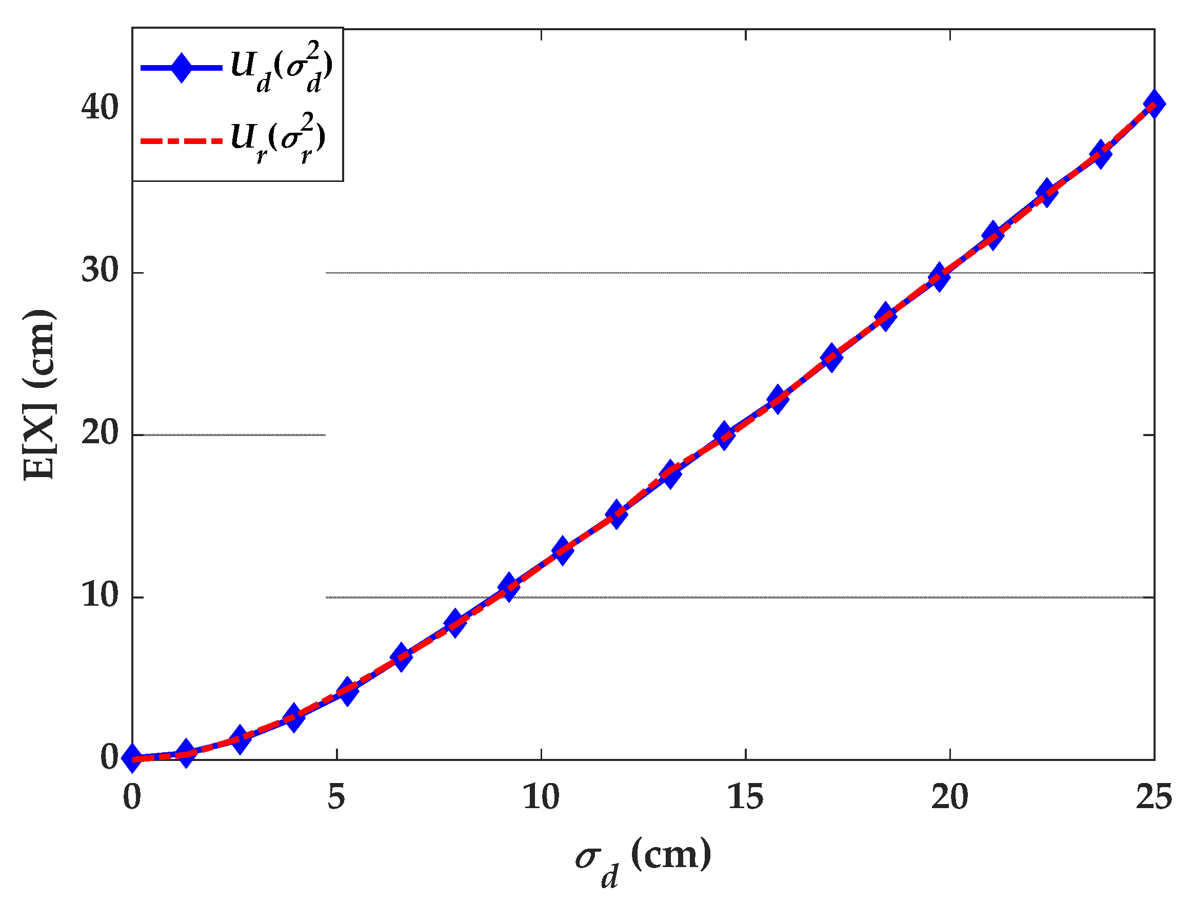 Sensors 21 03044 g006