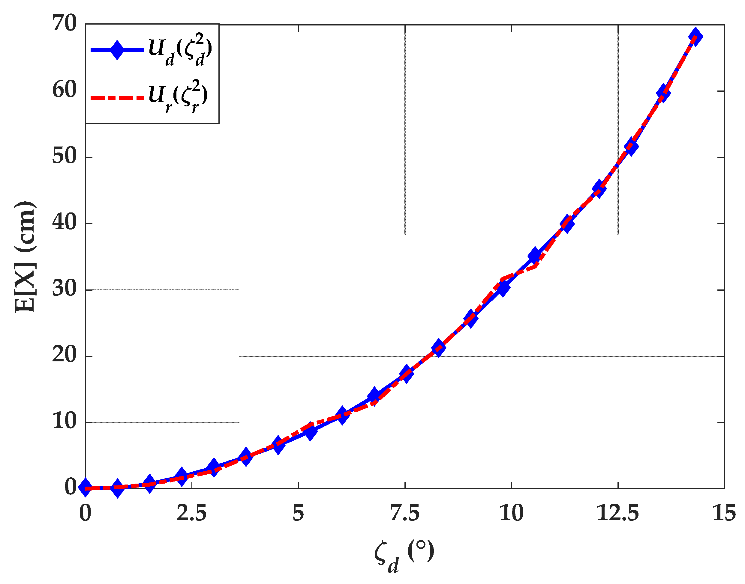Sensors 21 03044 g007