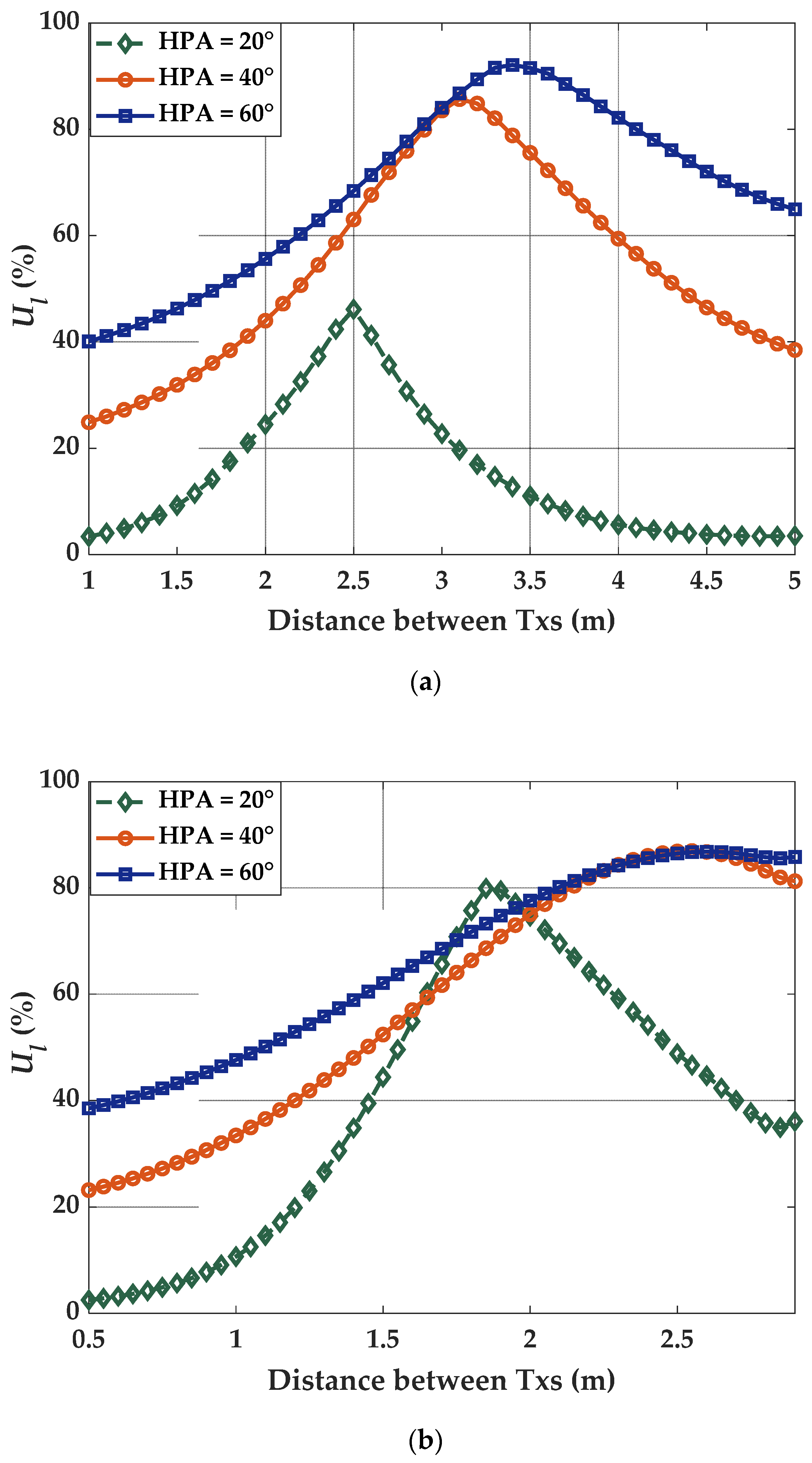 Sensors 21 03044 g008