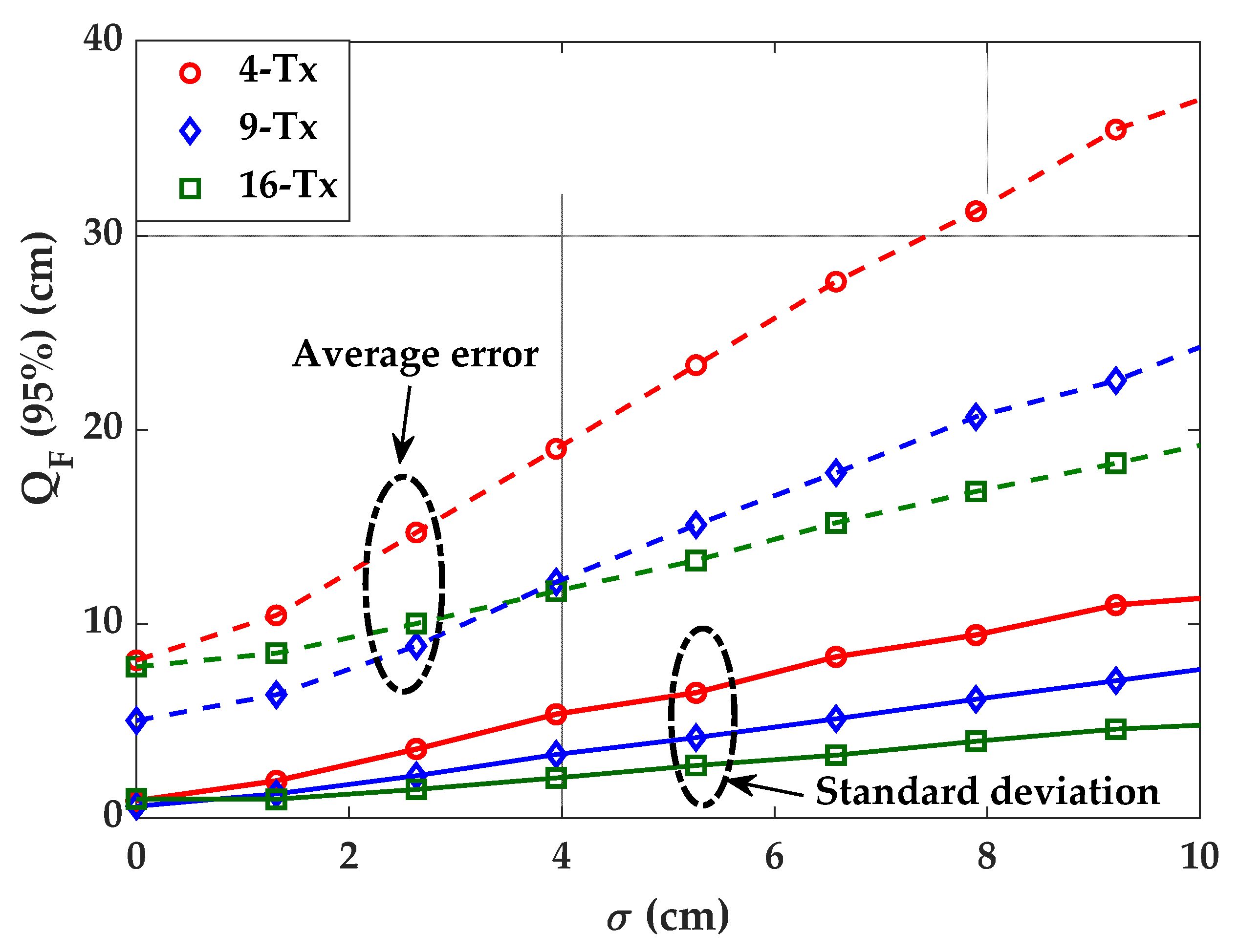 Sensors 21 03044 g010