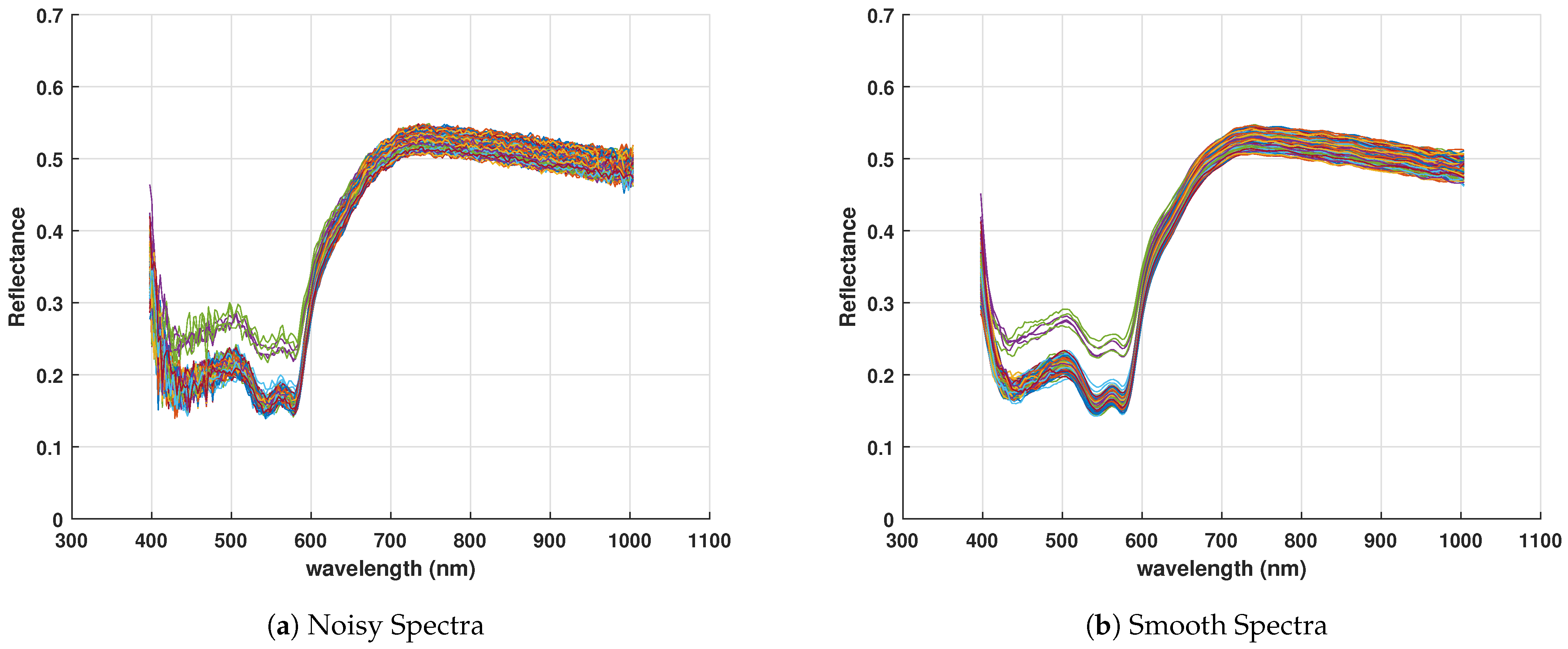 Sensors 21 03045 g003