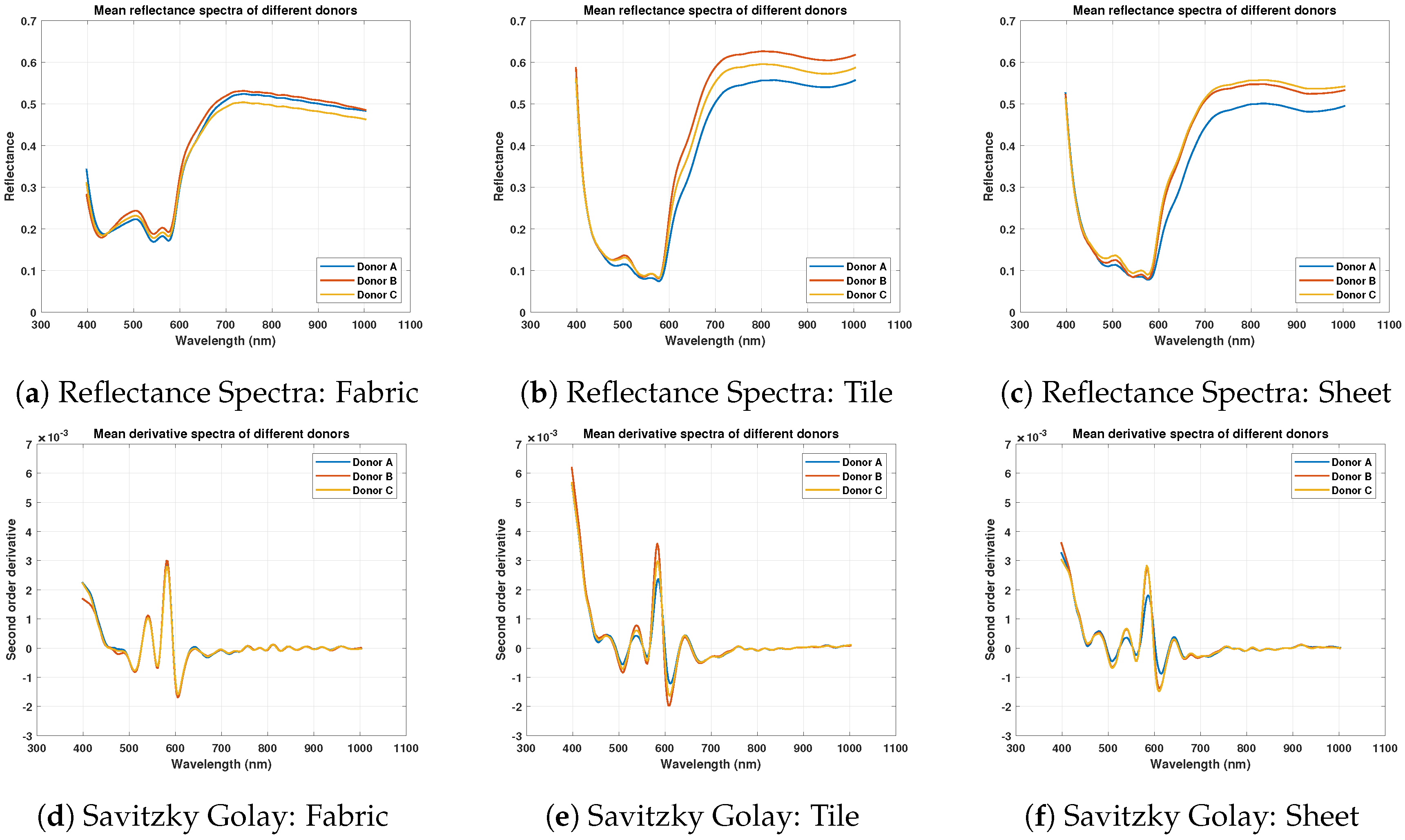 Sensors 21 03045 g004
