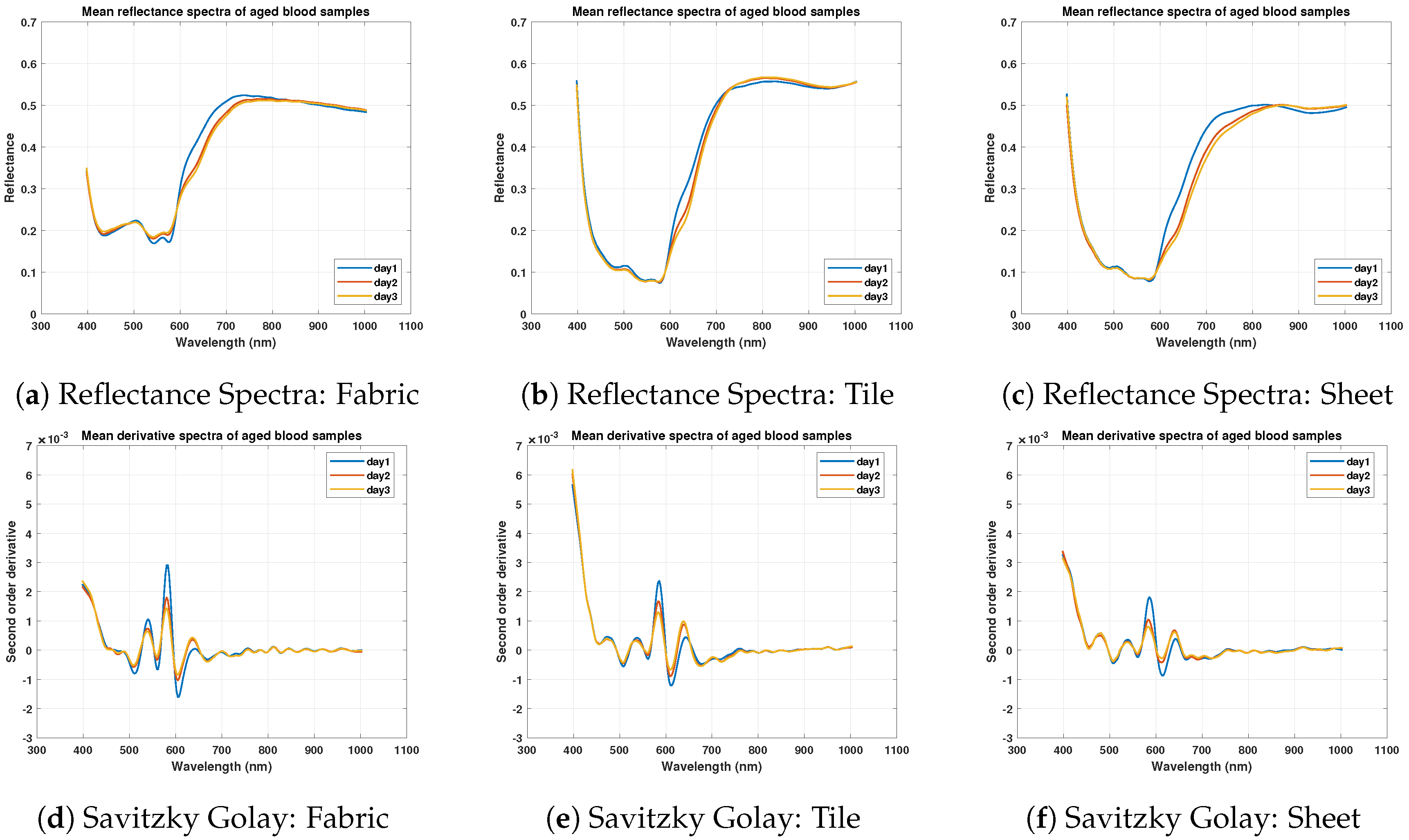 Sensors 21 03045 g005