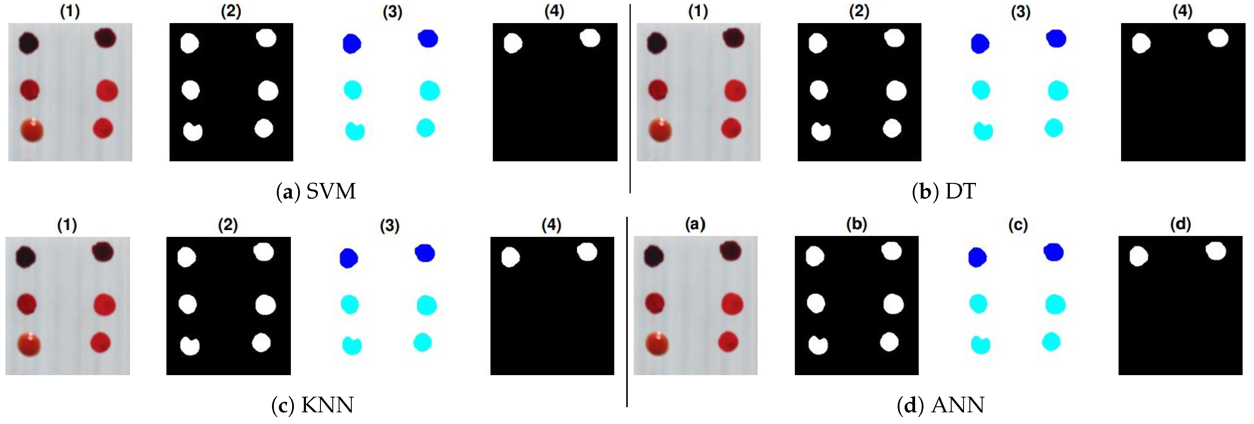Sensors 21 03045 g010