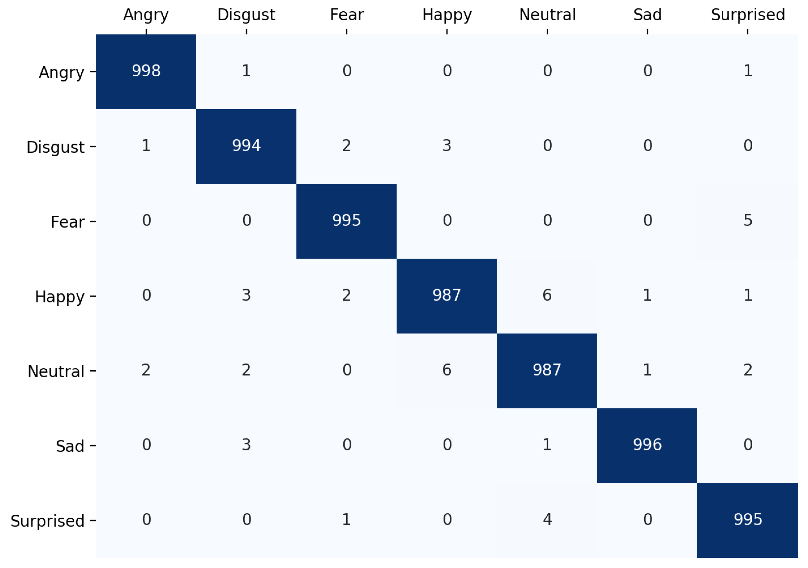 Sensors 21 03046 g009 Sensors 21 03046 g009