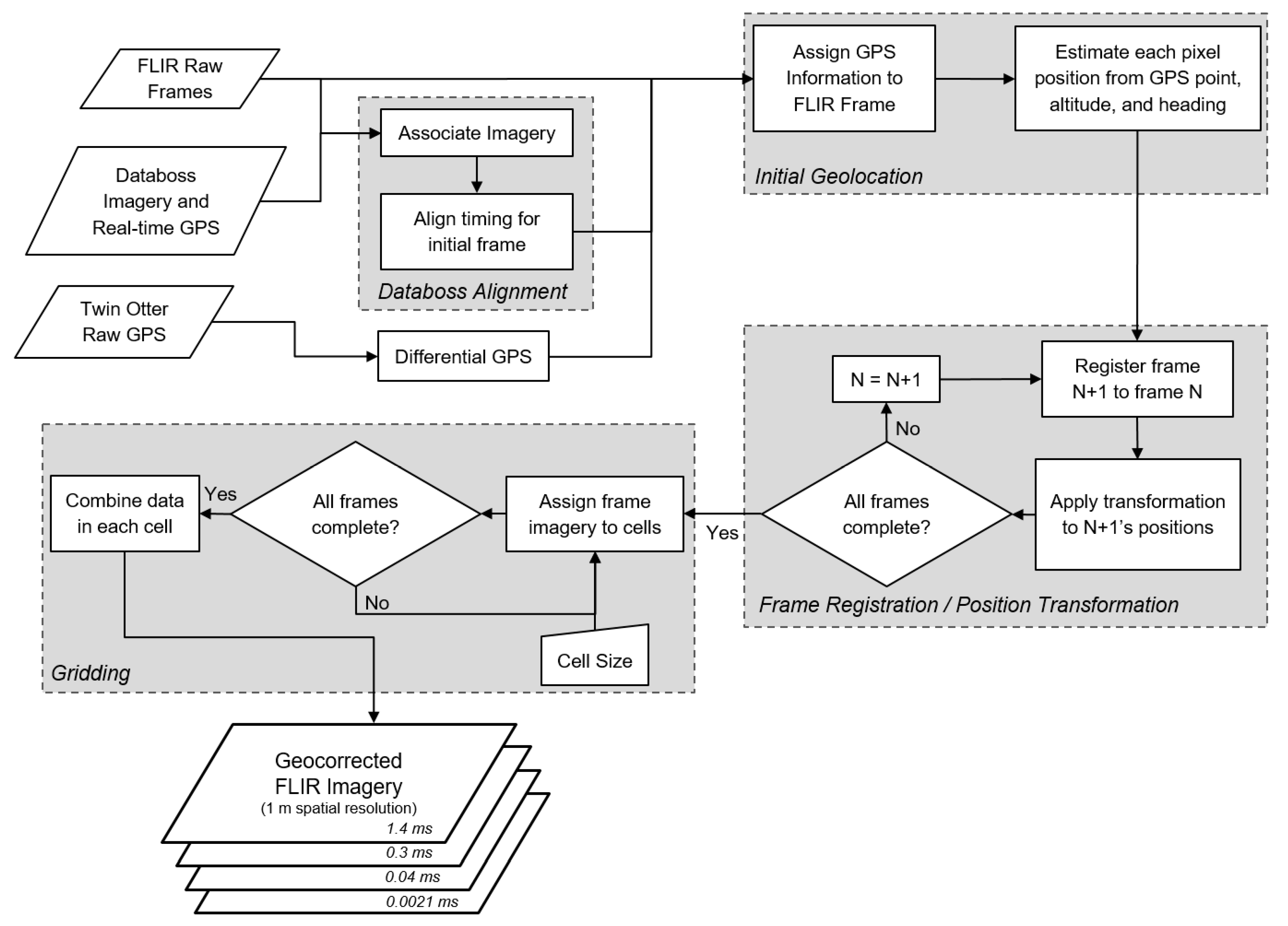 Sensors 21 03047 g002