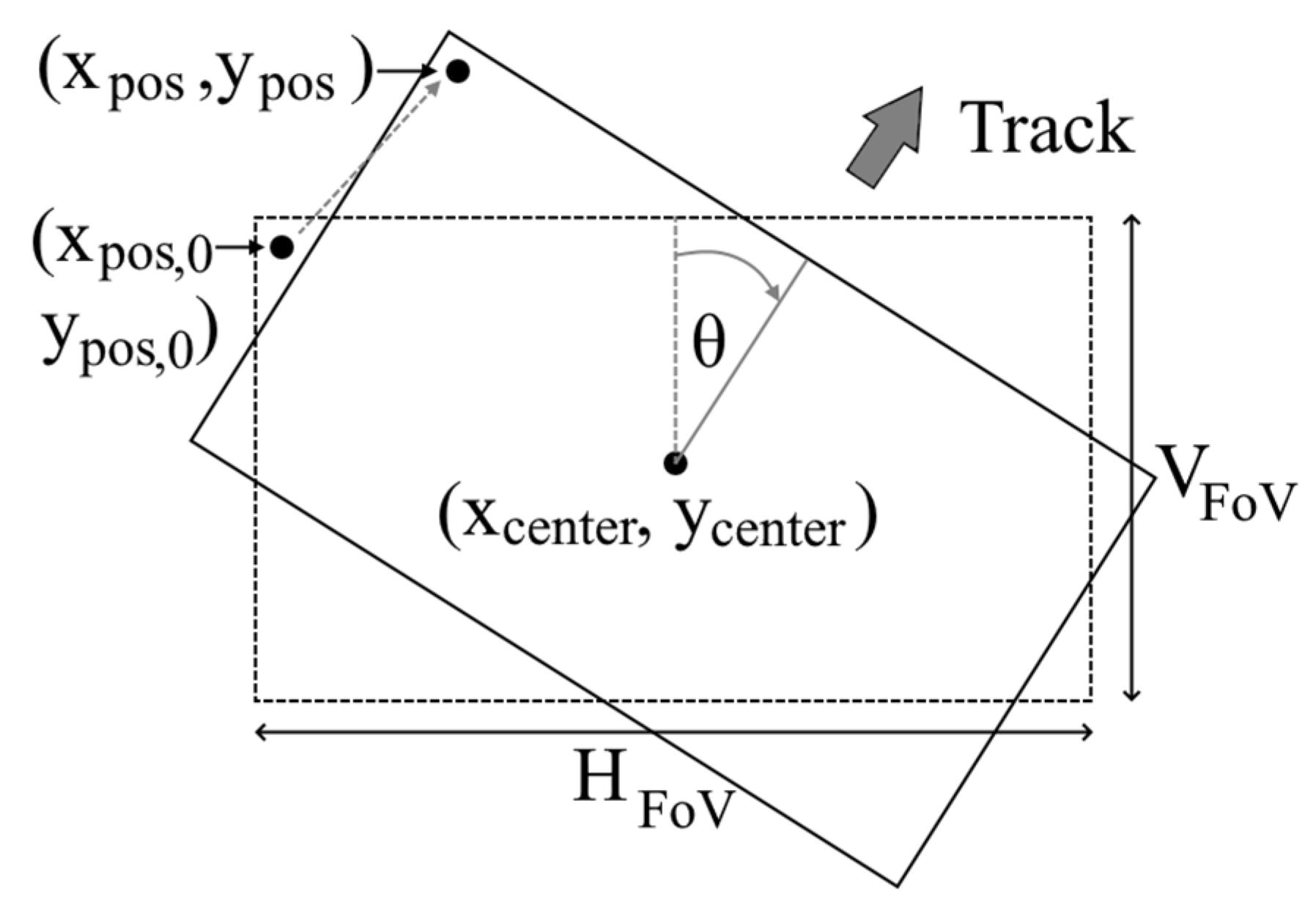 Sensors 21 03047 g004
