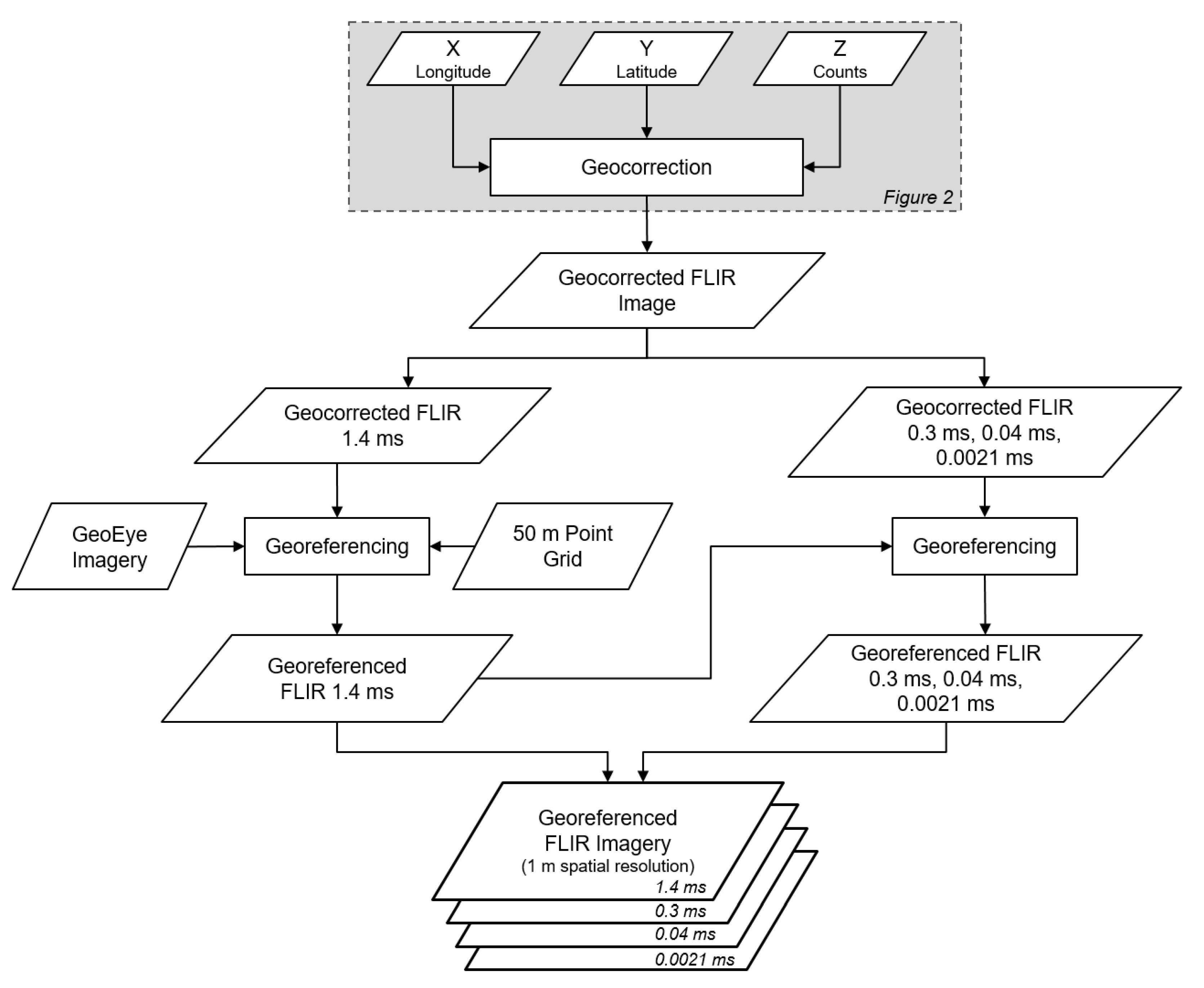 Sensors 21 03047 g007