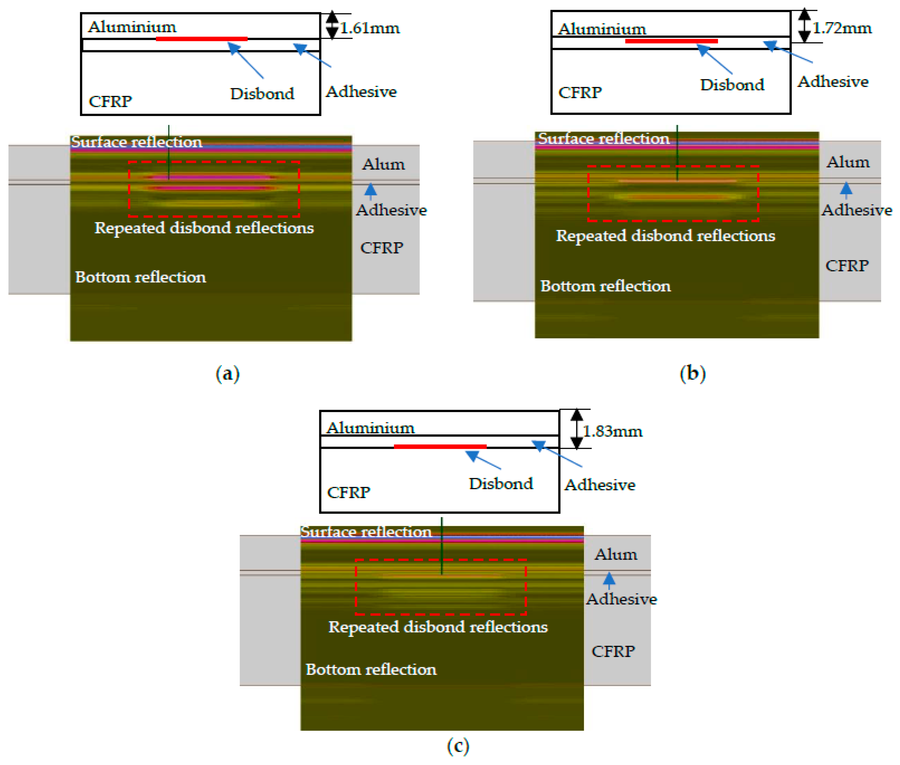 Sensors 21 03048 g003