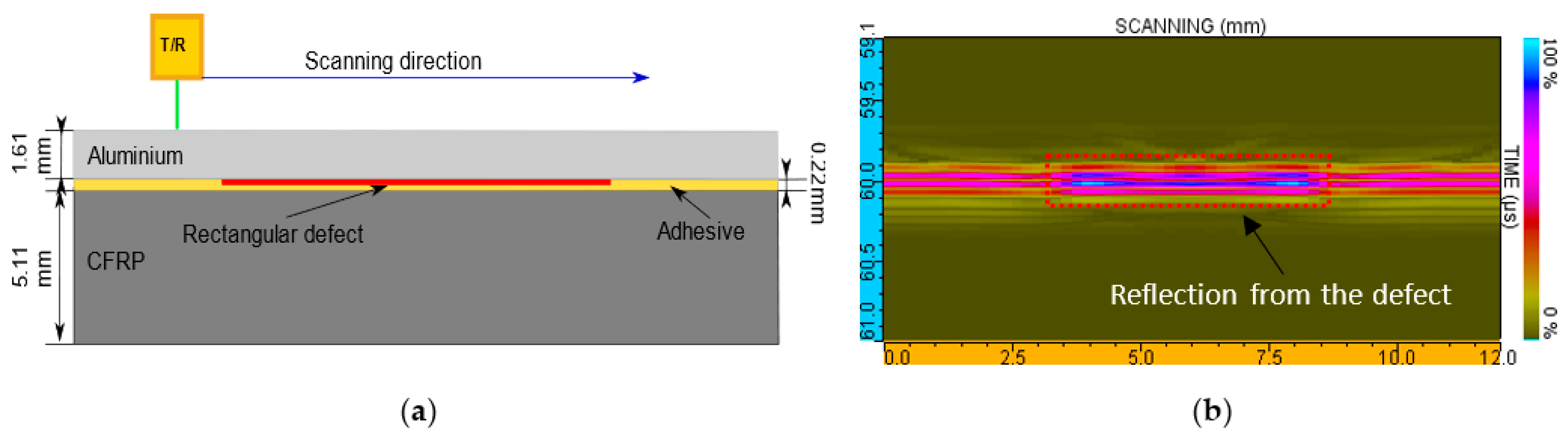 Sensors 21 03048 g004