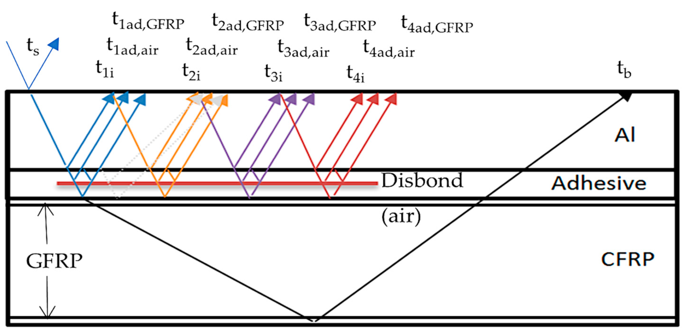 Sensors 21 03048 g006