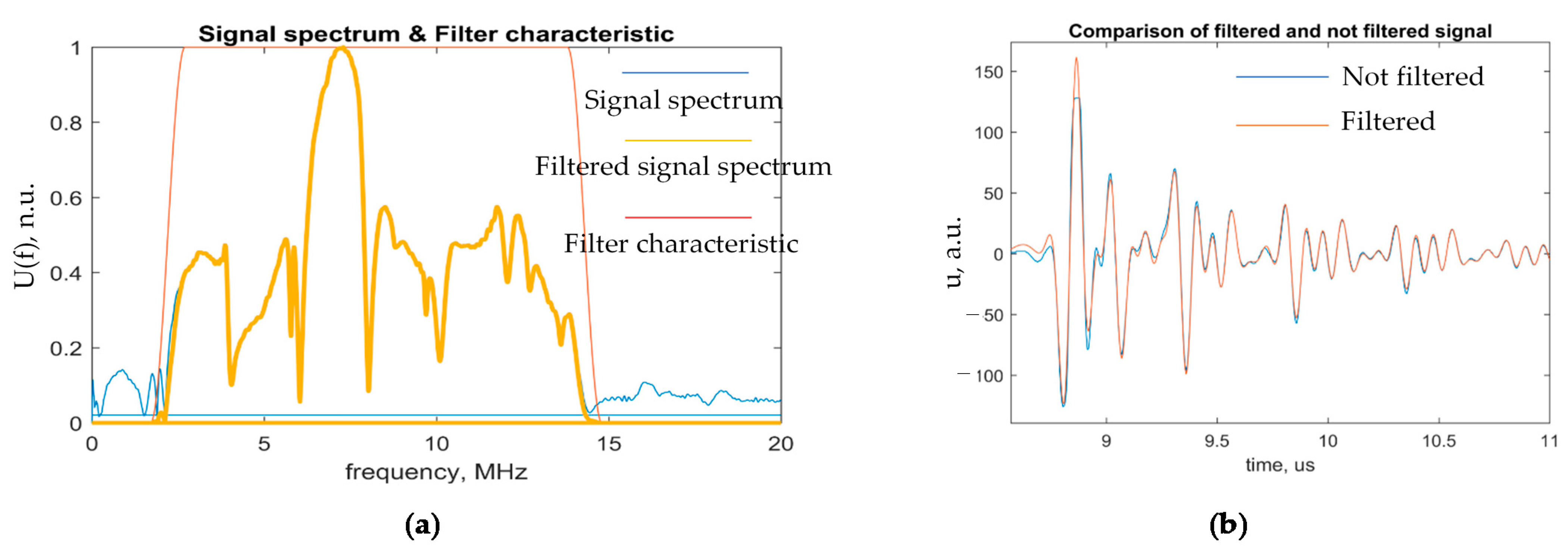 Sensors 21 03048 g009