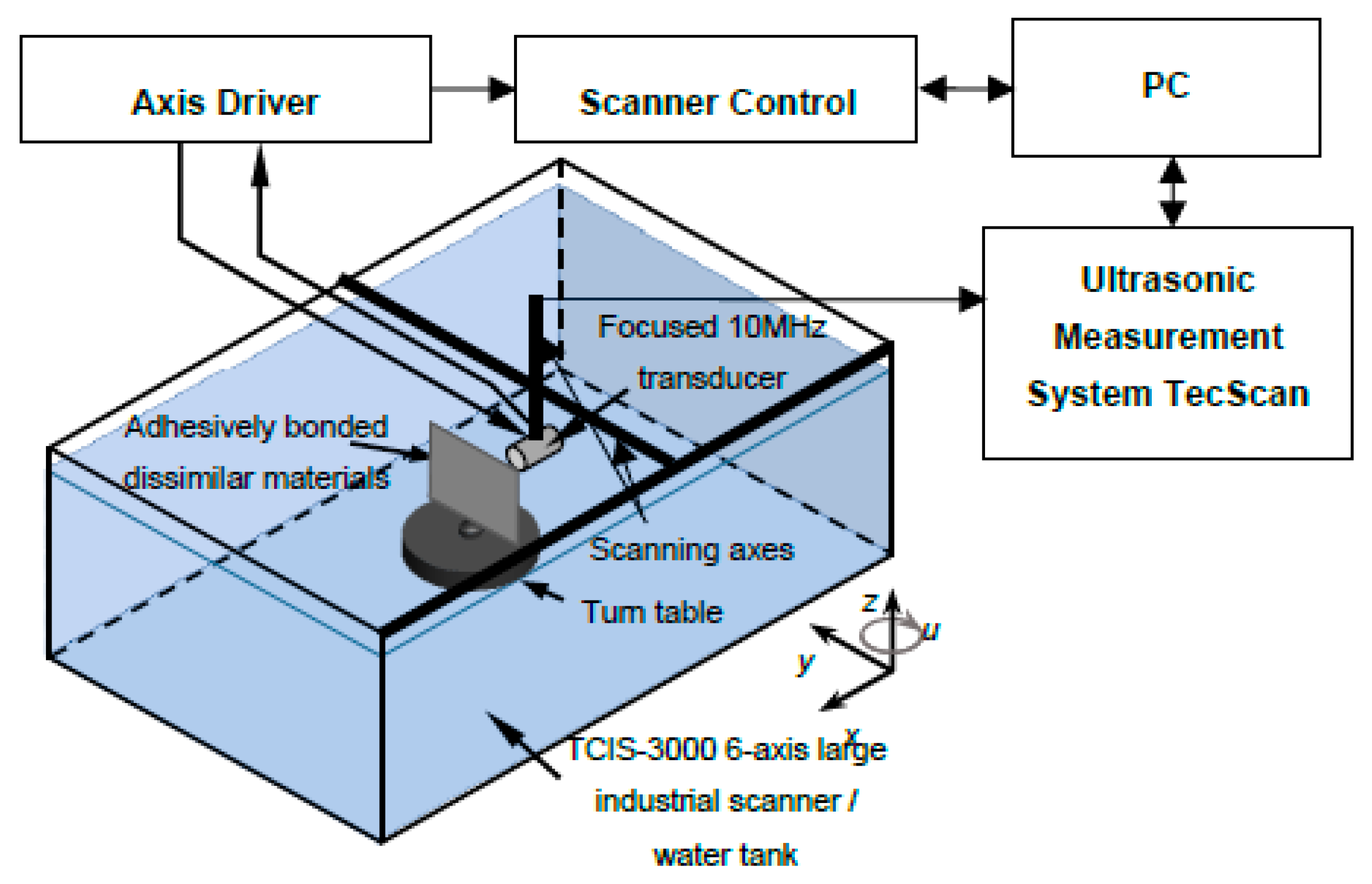 Sensors 21 03048 g010