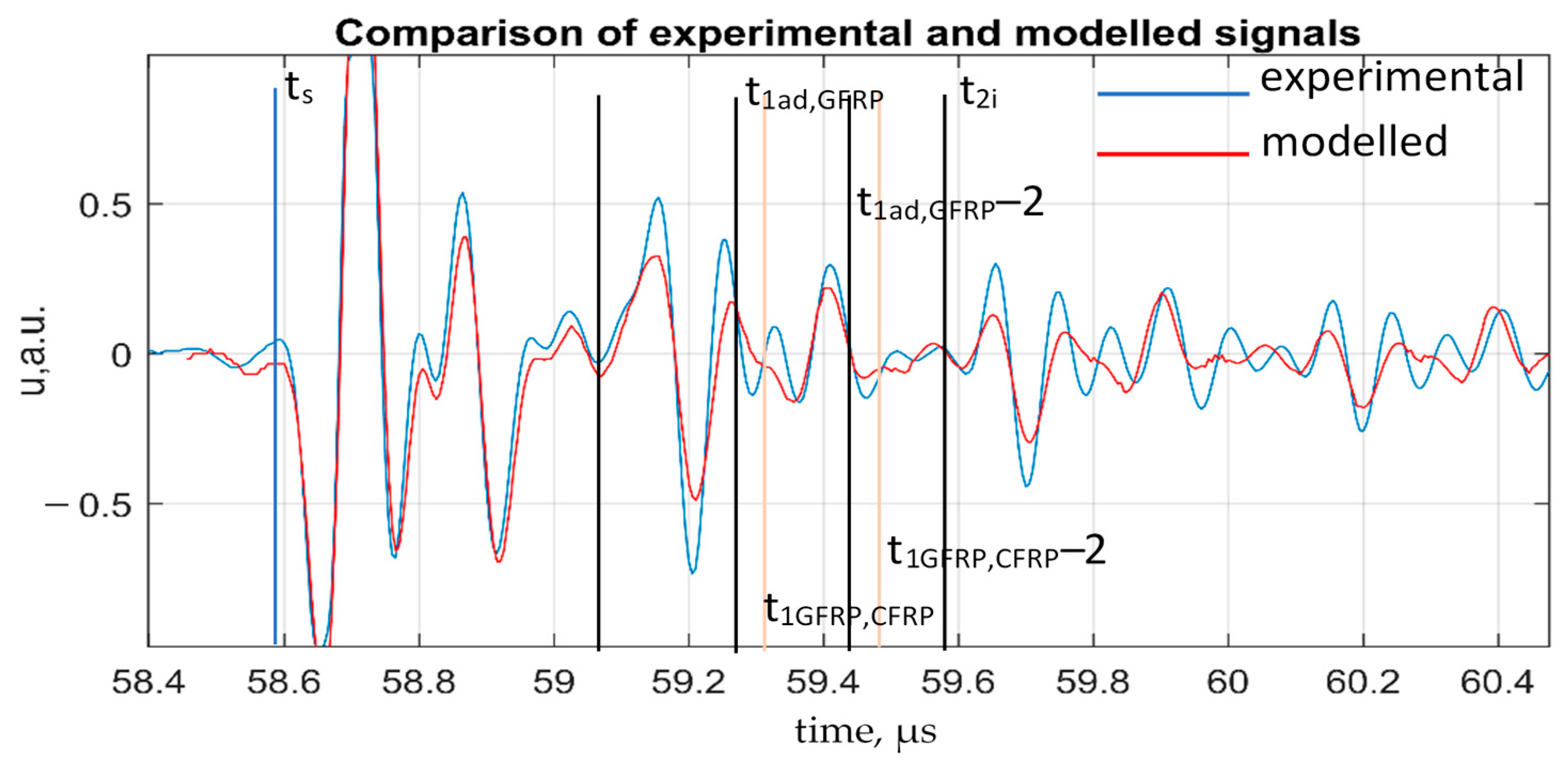 Sensors 21 03048 g011