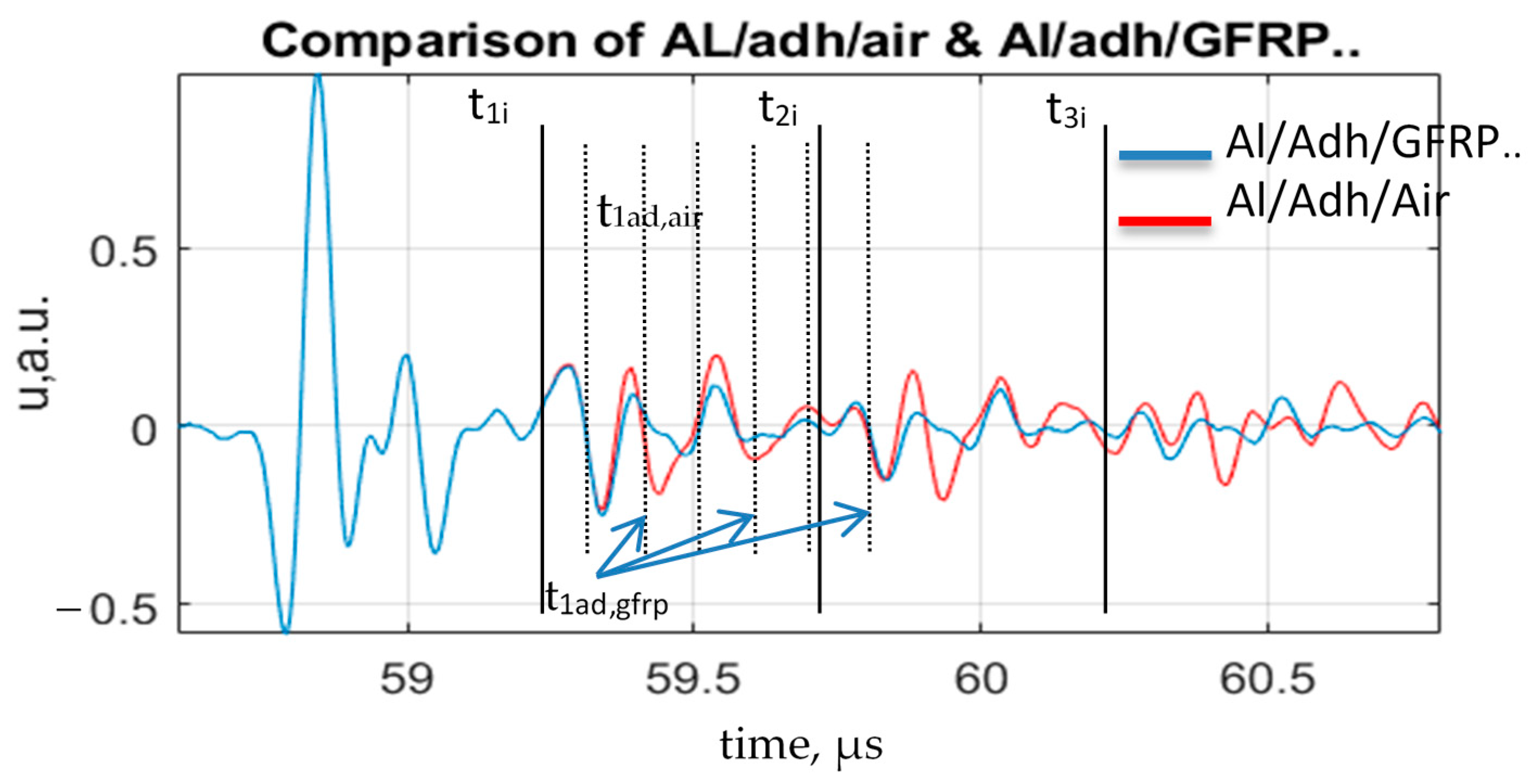 Sensors 21 03048 g012
