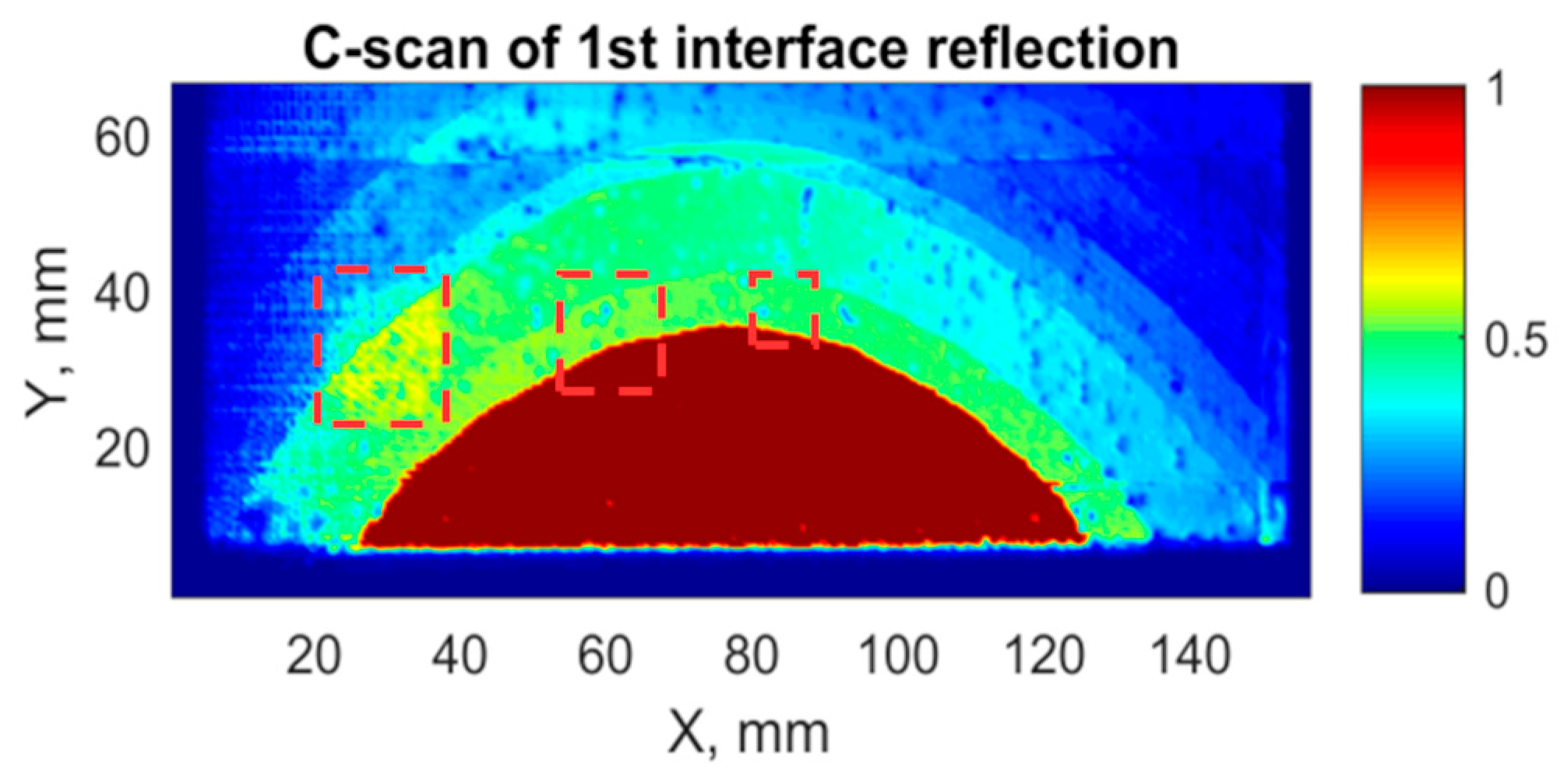 Sensors 21 03048 g013