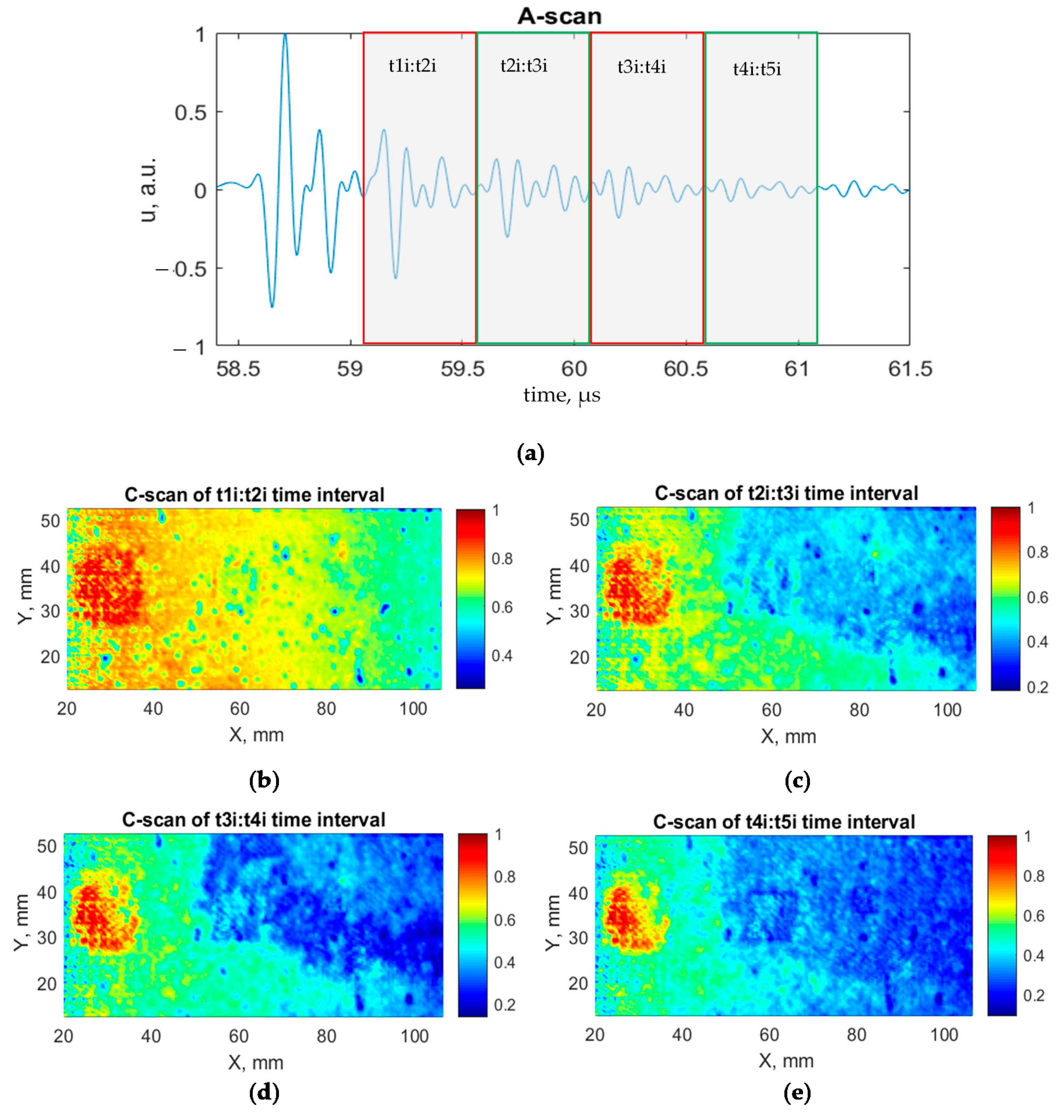 Sensors 21 03048 g014