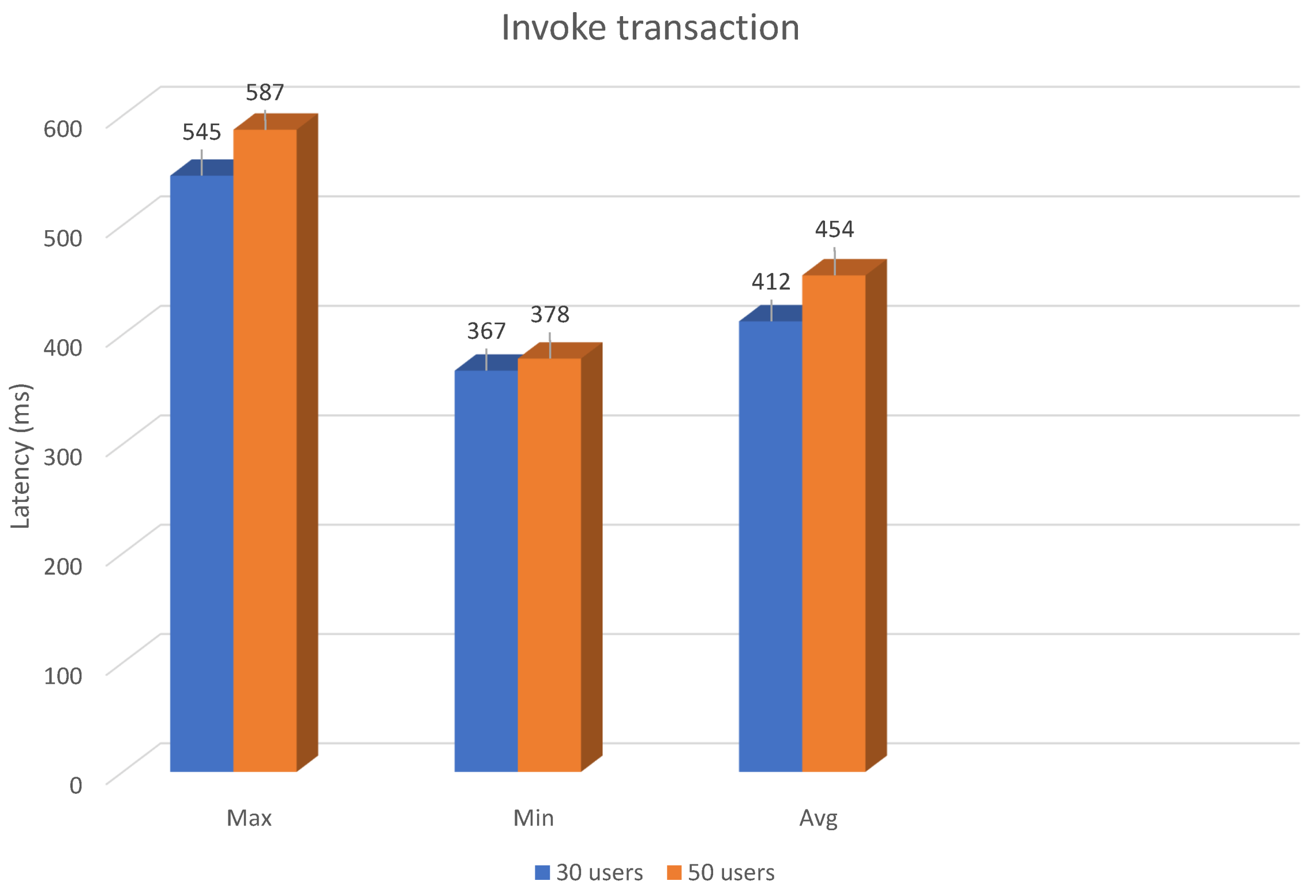 Sensors 21 03049 g004