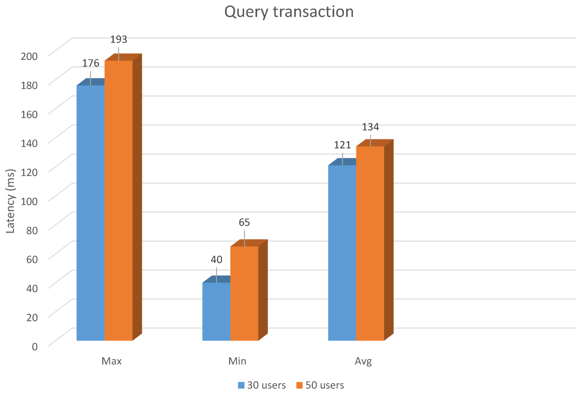 Sensors 21 03049 g005