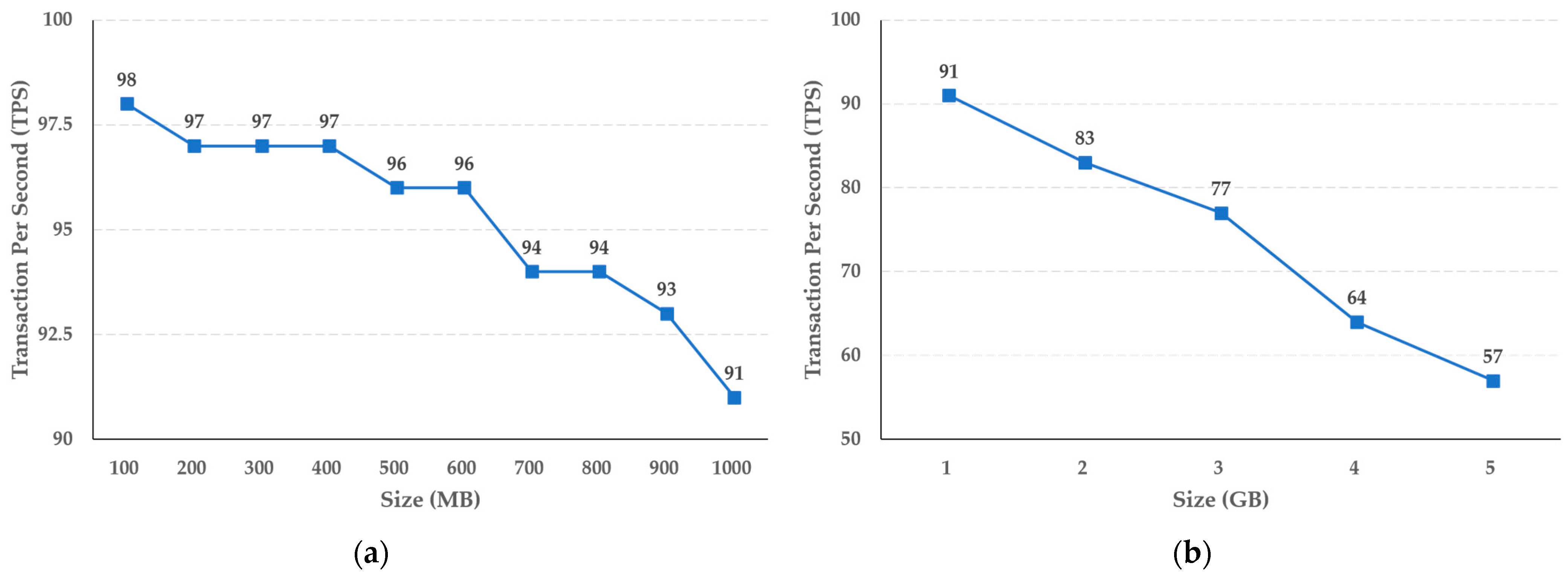 Sensors 21 03051 g008