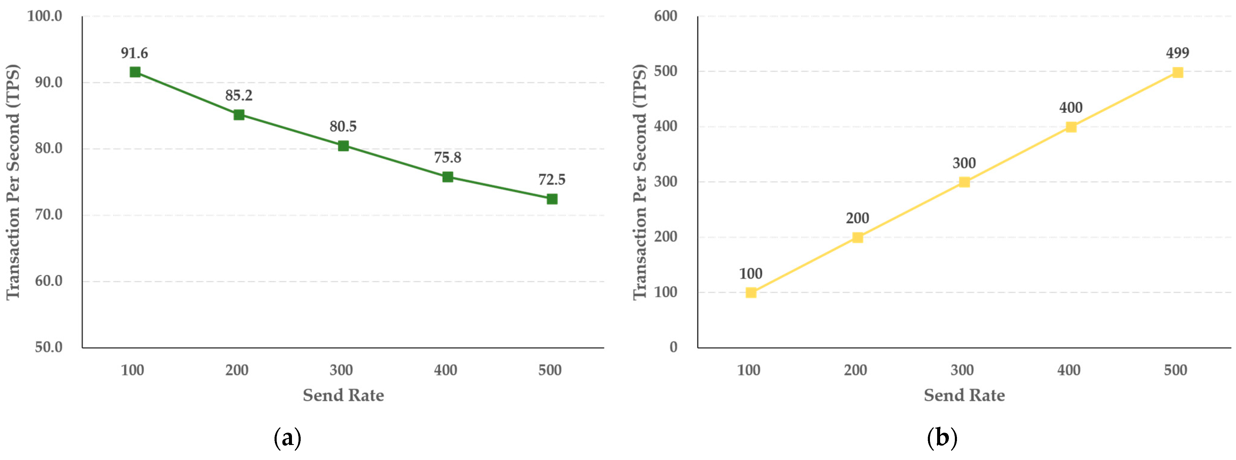 Sensors 21 03051 g009