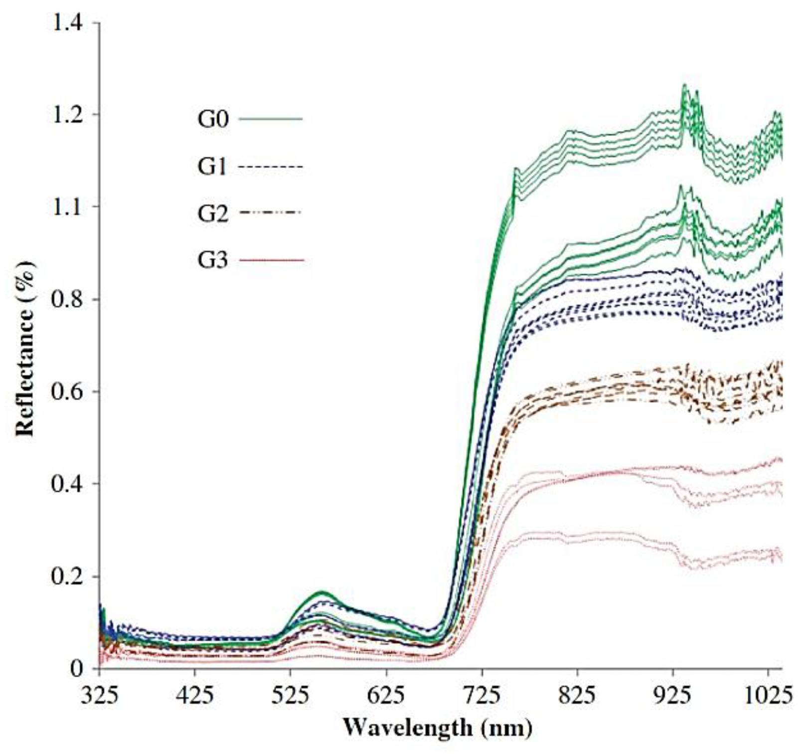 Sensors 21 03052 g003