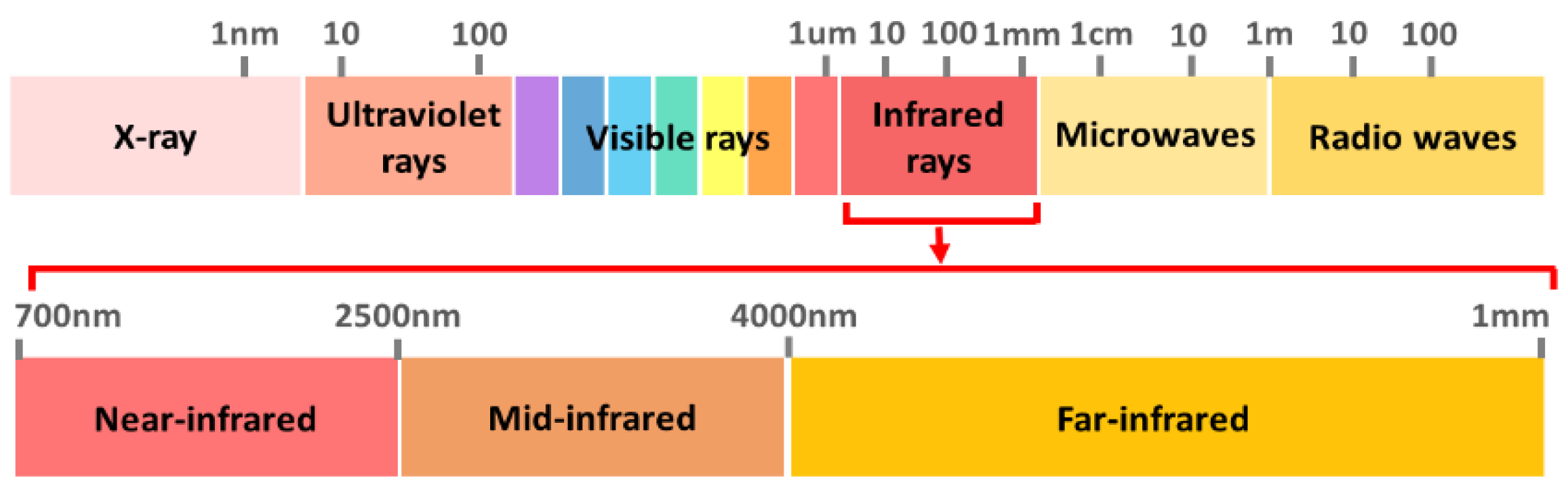 Sensors 21 03052 g004