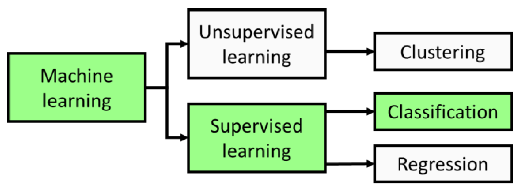 Sensors 21 03052 g006