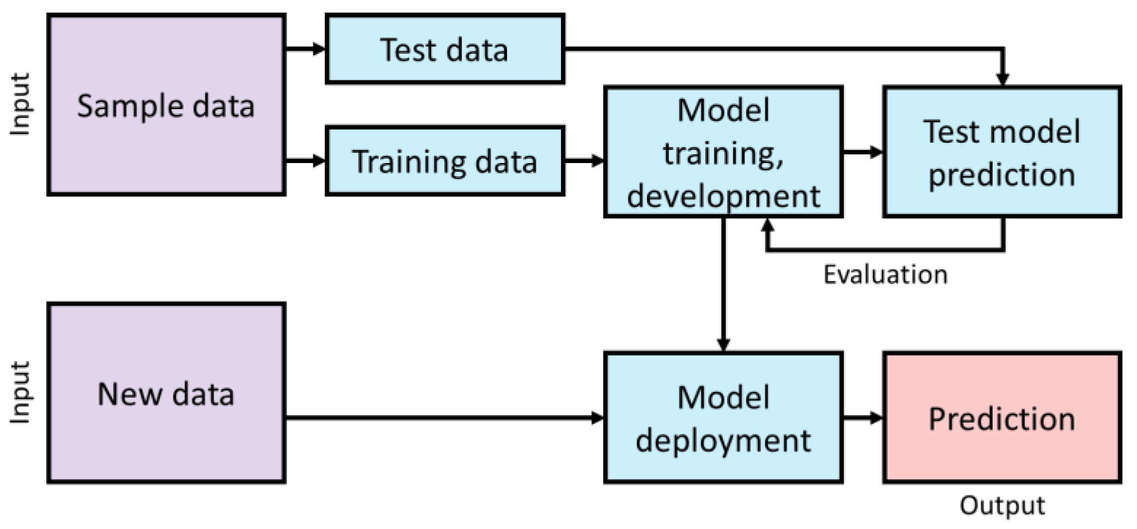 Sensors 21 03052 g007